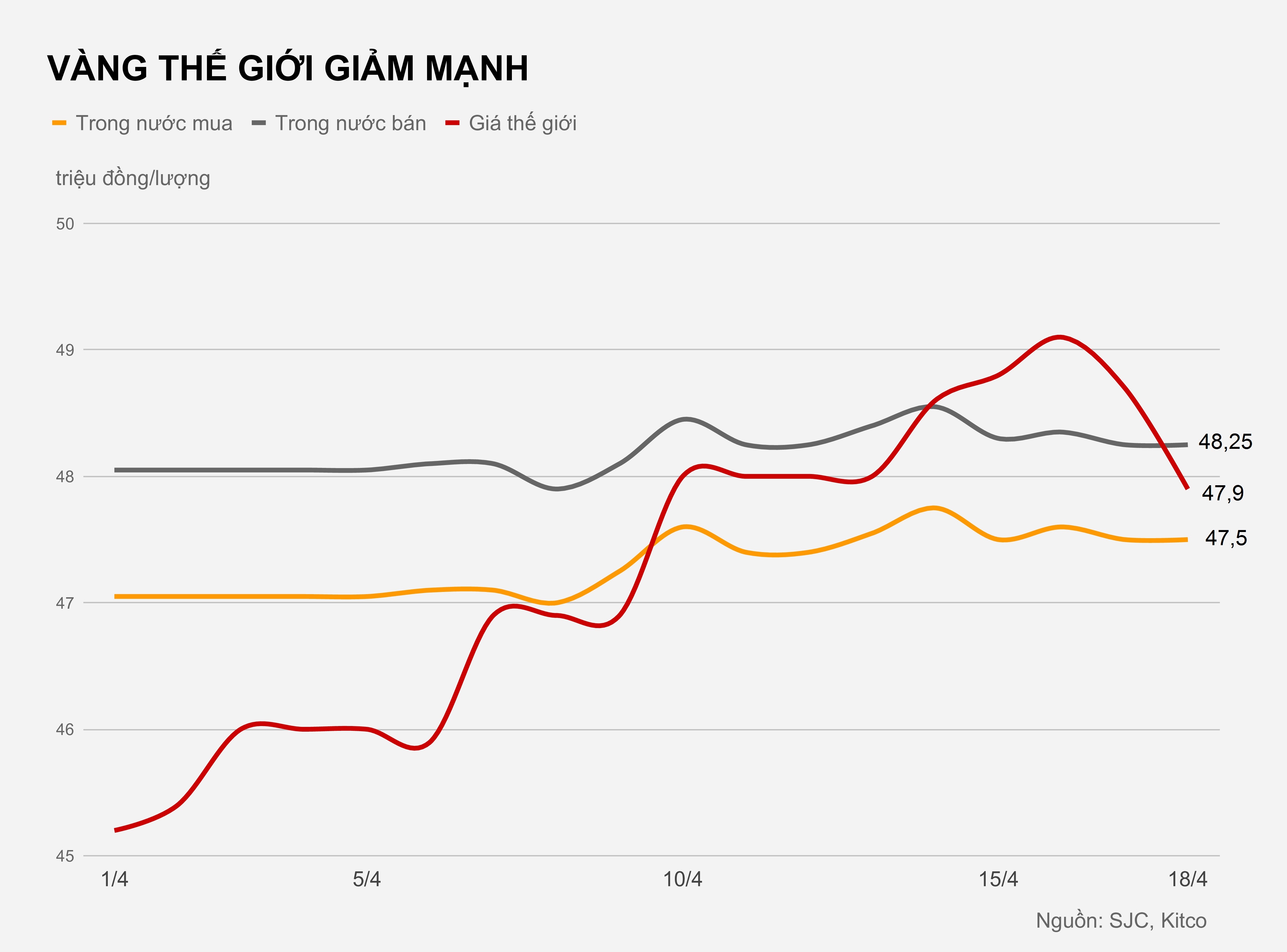 Gia vang hom nay anh 1