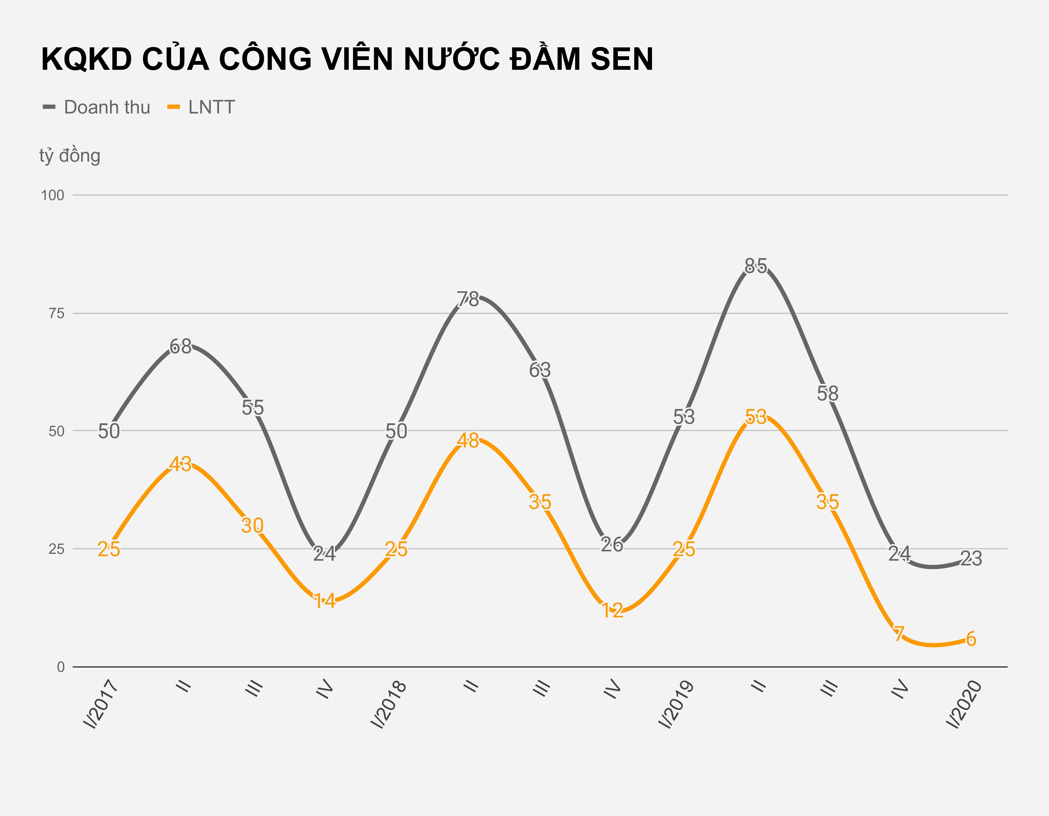 Cong vien nuoc Dam Sen dong cua vi dich Covid-19 anh 1
