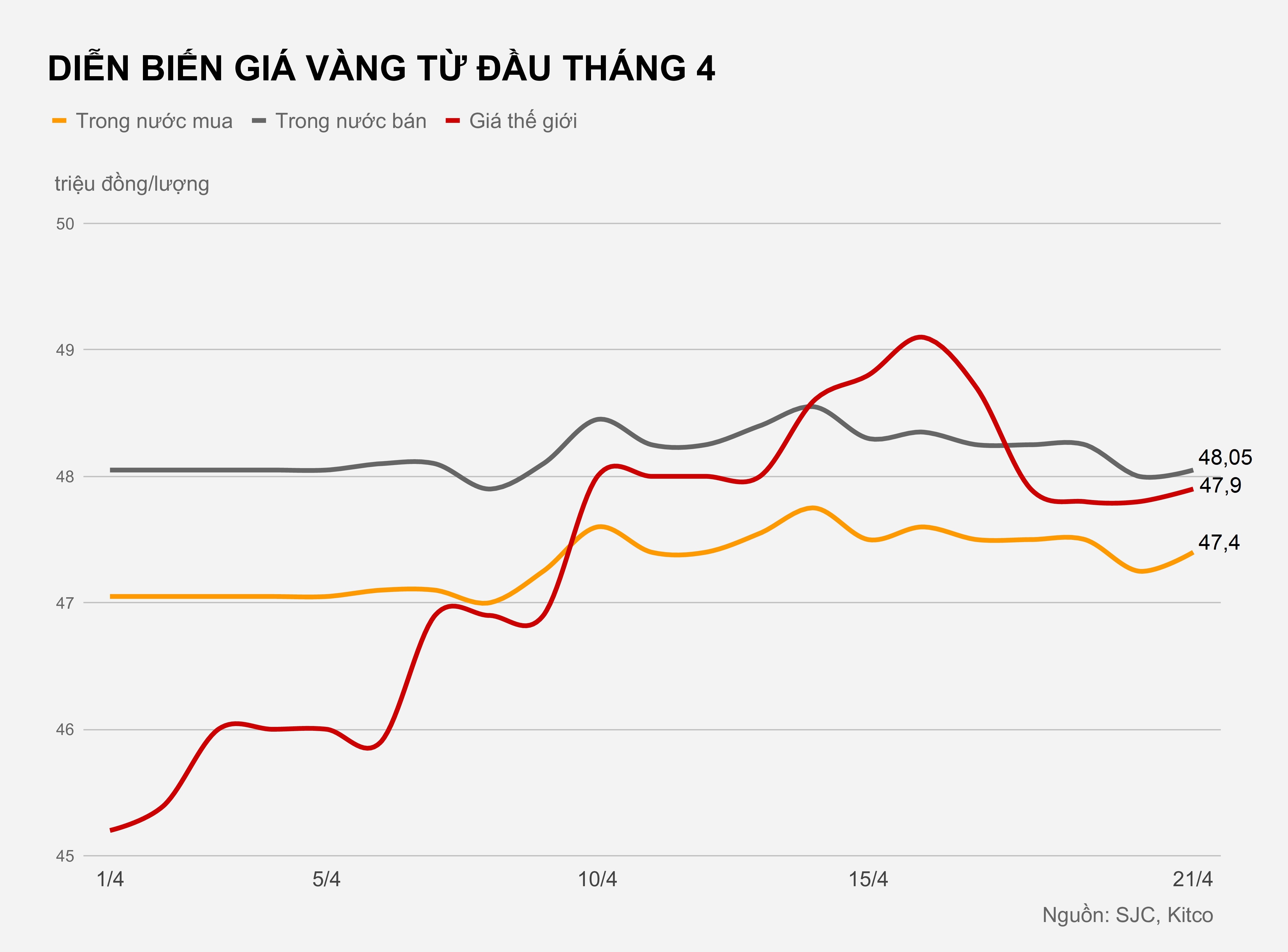 Gia vang hom nay anh 1