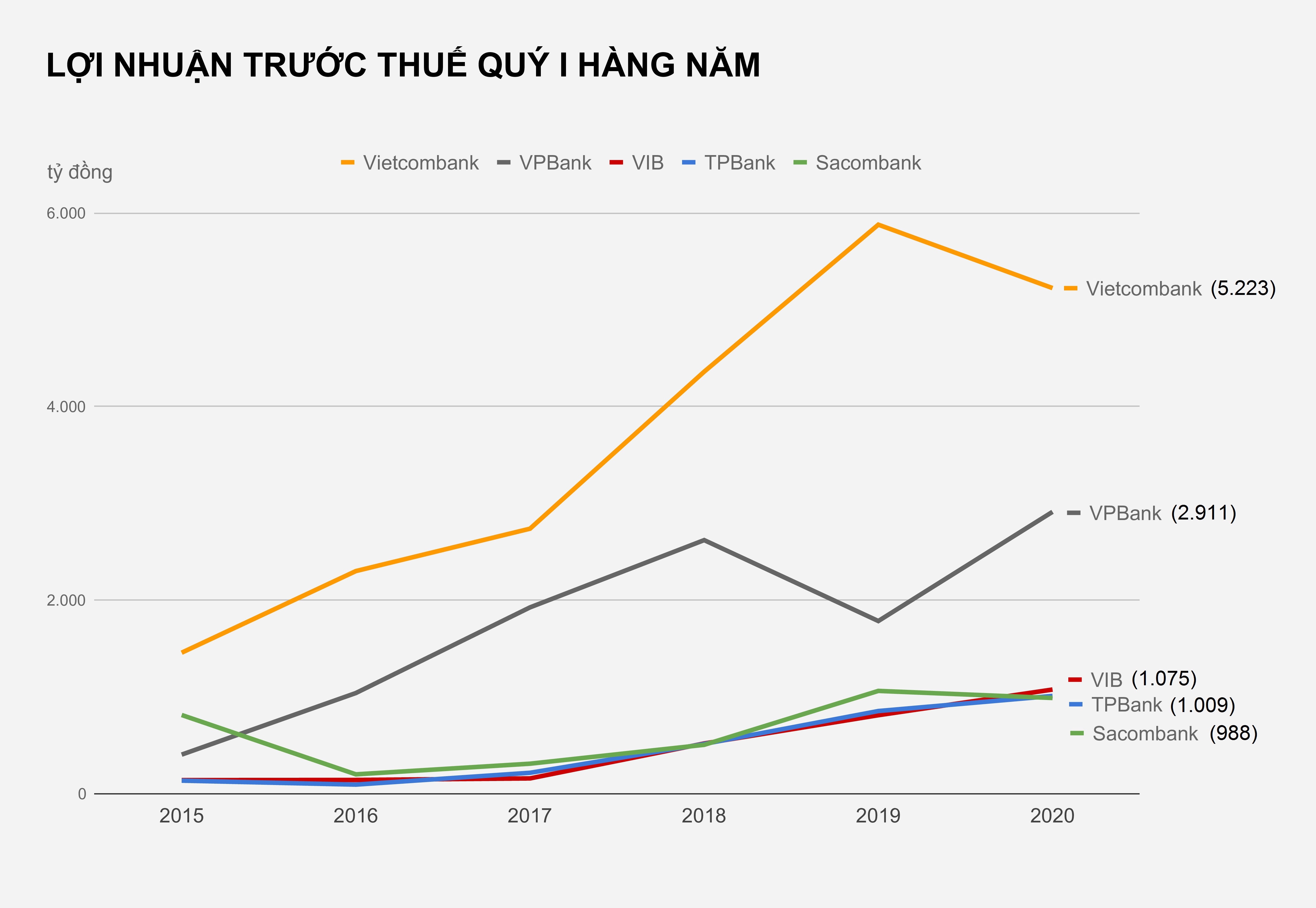 Loi nhuan ngan hang quy I anh 1