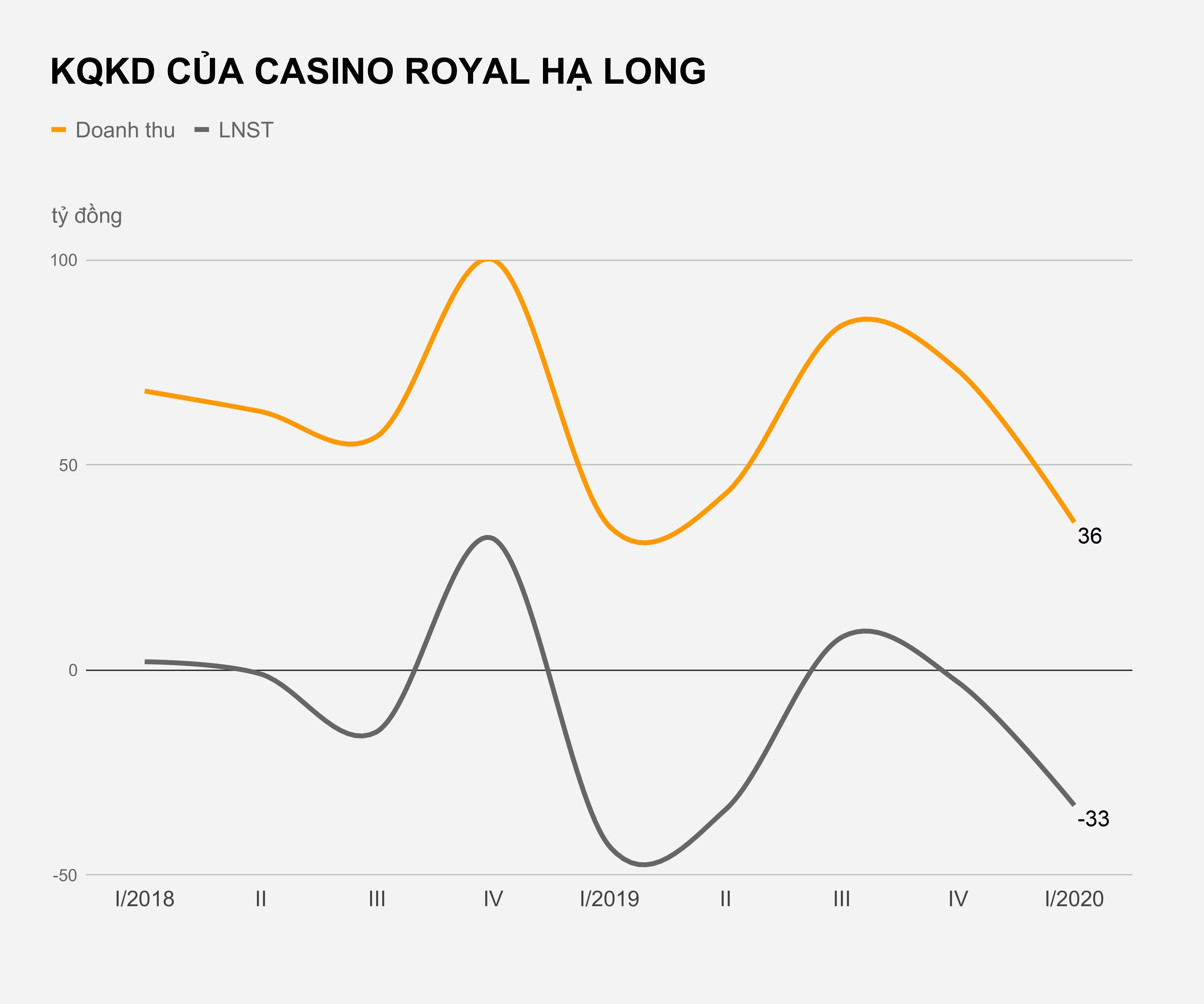 Ong chu song bai lon nhat Quang Ninh lo hon 360 trieu moi ngay anh 2