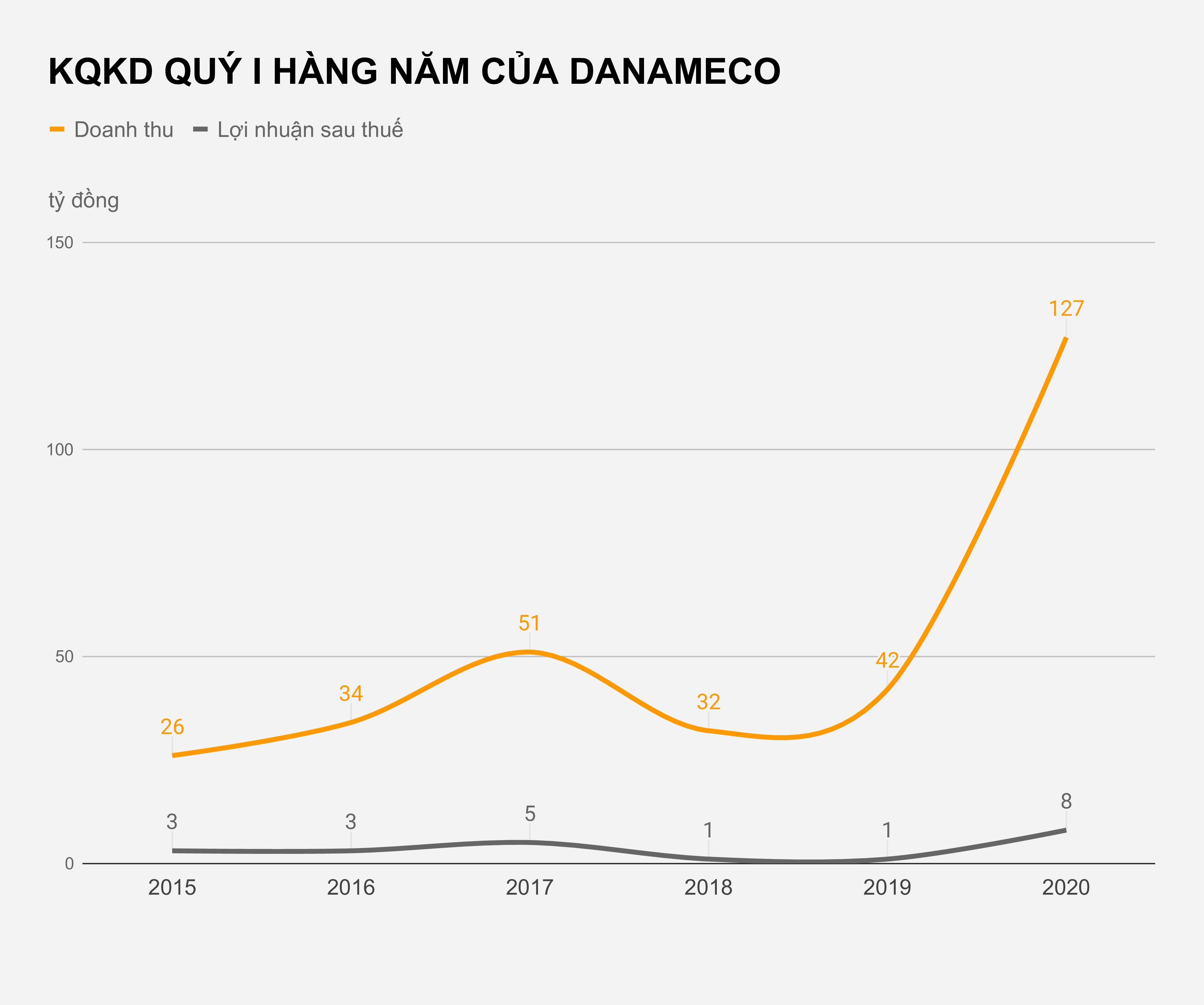 Mot cong ty y te lai tang 650% nho ban khau trang phong dich anh 1
