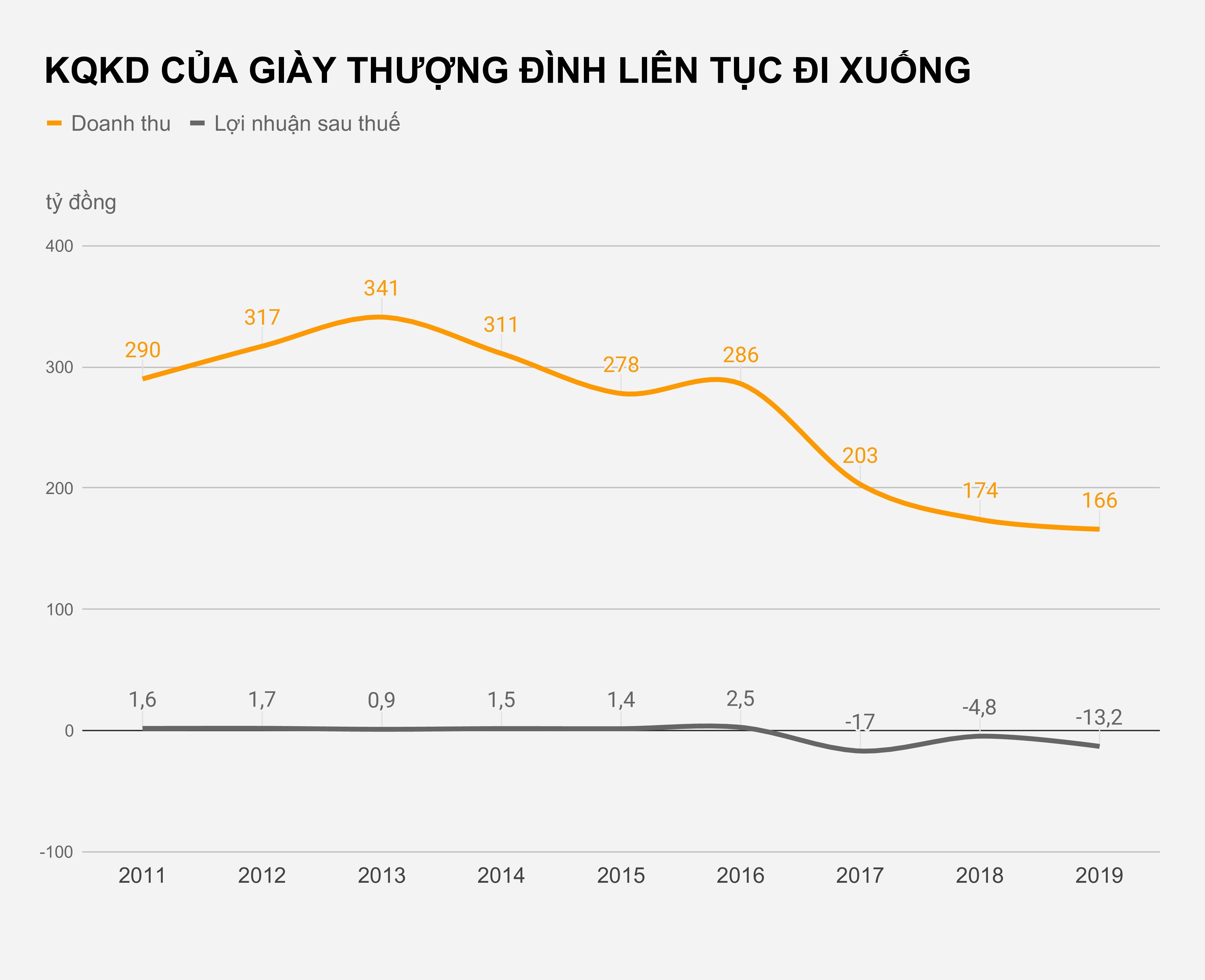 Nam thang kho khan cua Giay Thuong Dinh vang bong mot thoi anh 1