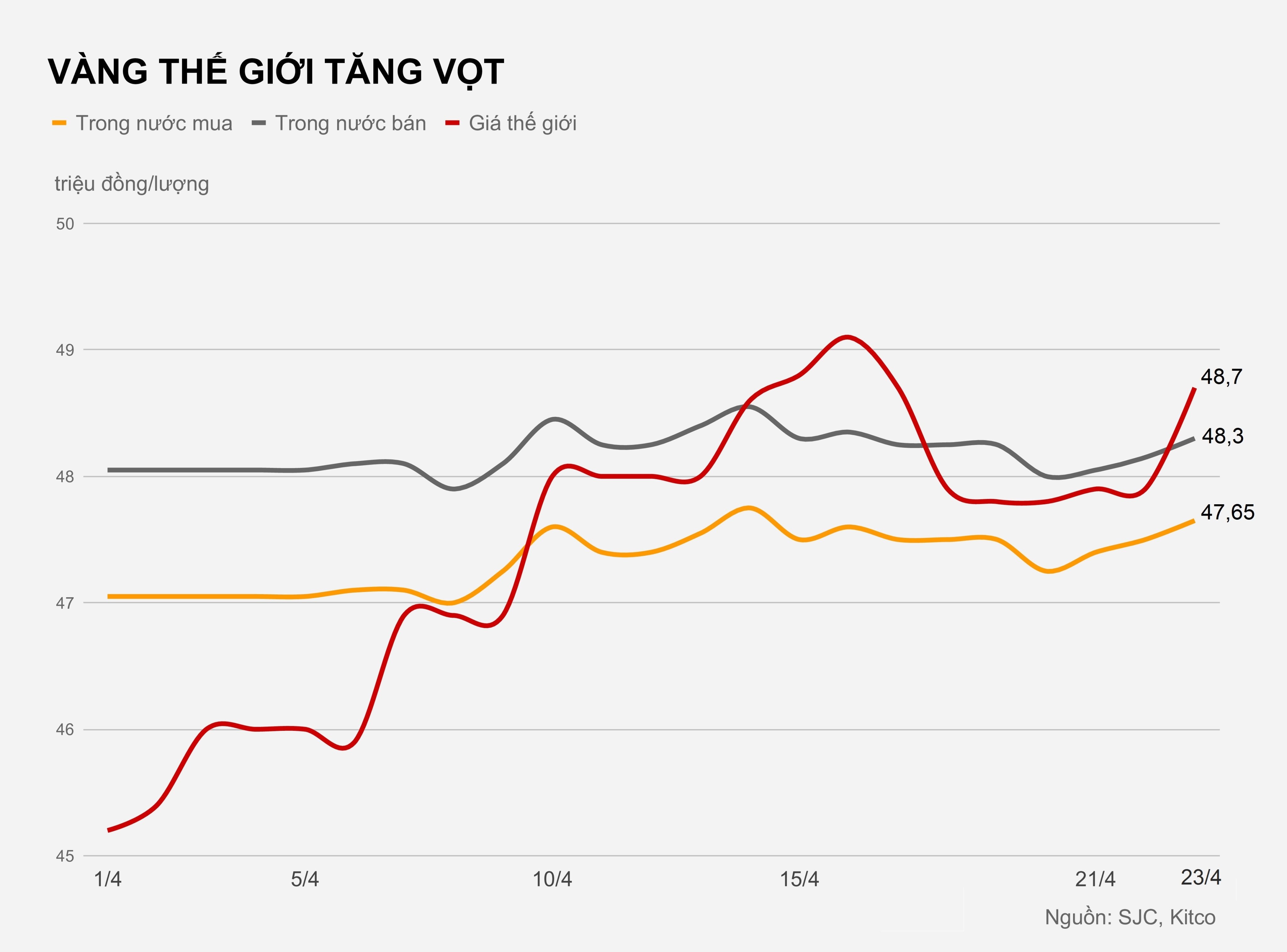 Gia vang hom nay anh 2
