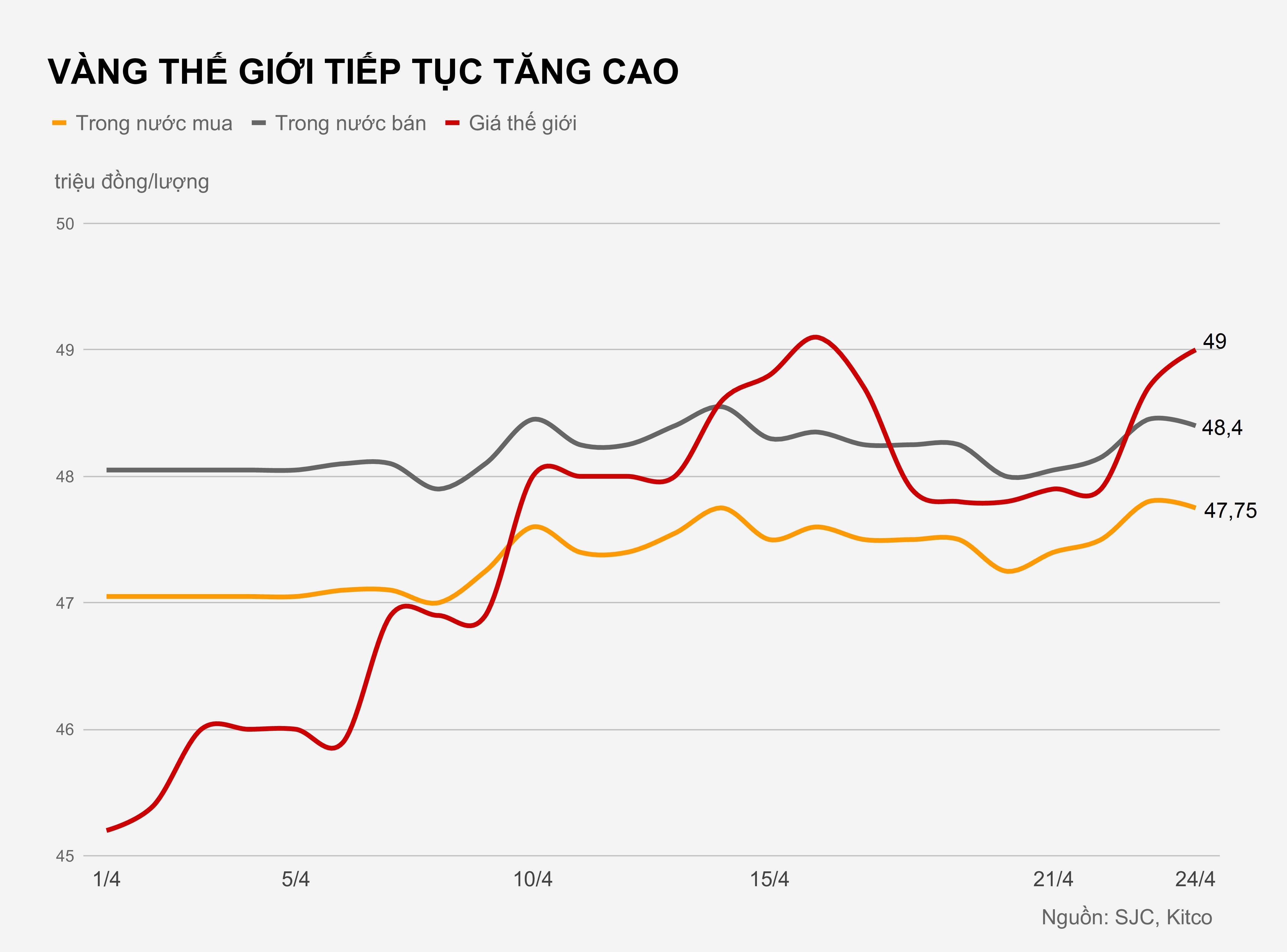 Gia vang hom nay 24/4 anh 1