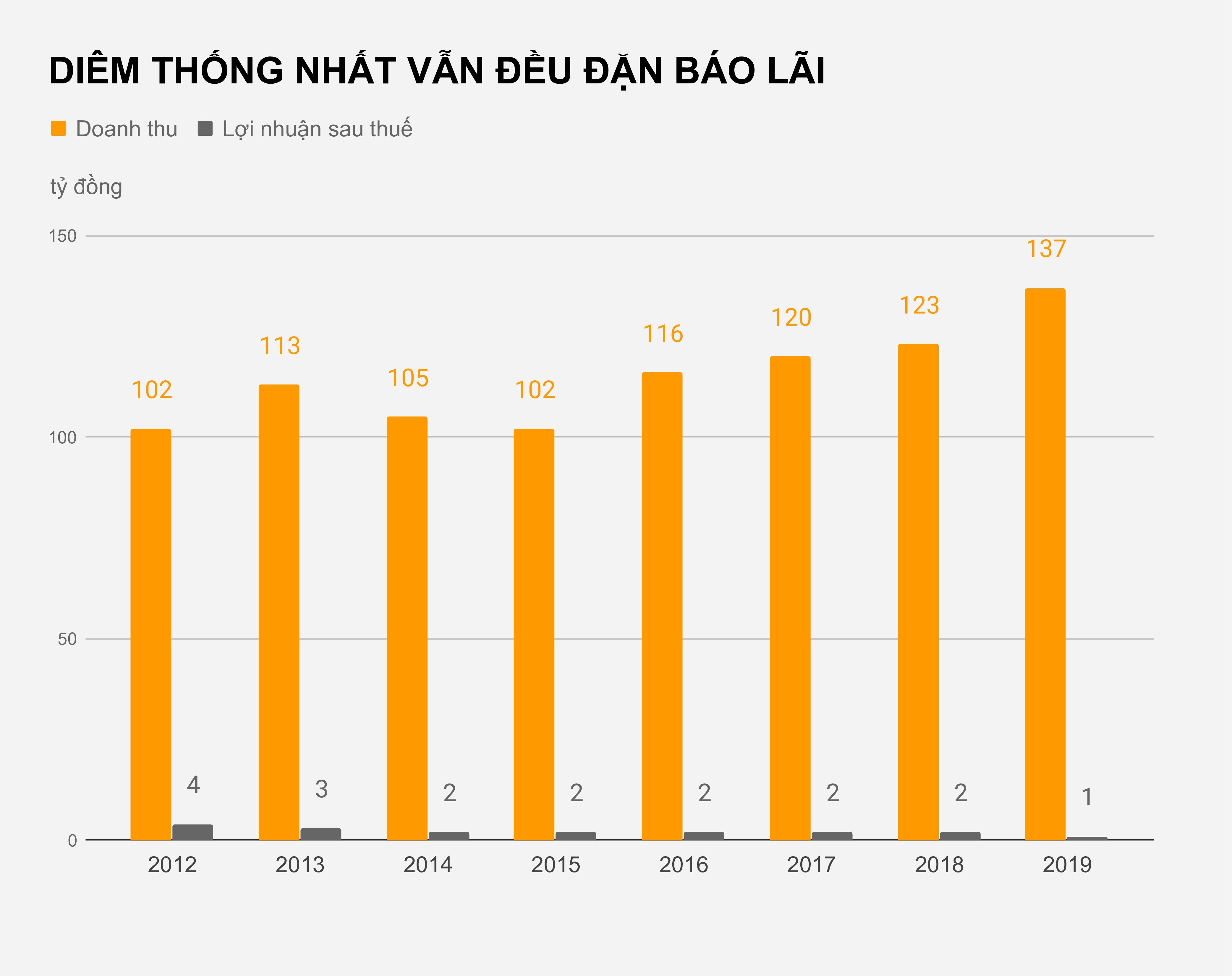 Diem Thong Nhat hon 64 nam van co lai anh 2