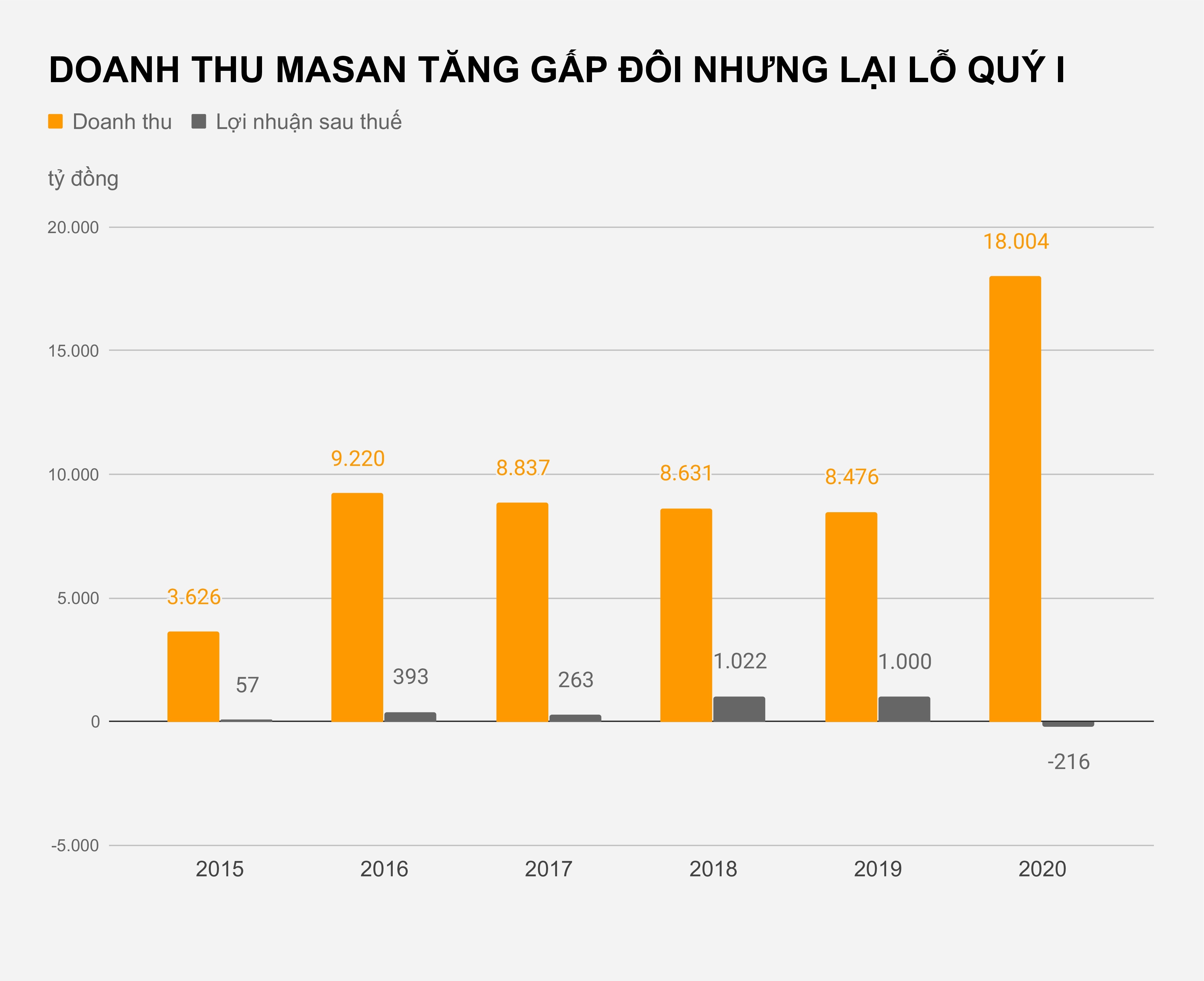 Masan lo nang trong quy dau tien van hanh VinMart,  VinMart+ anh 2