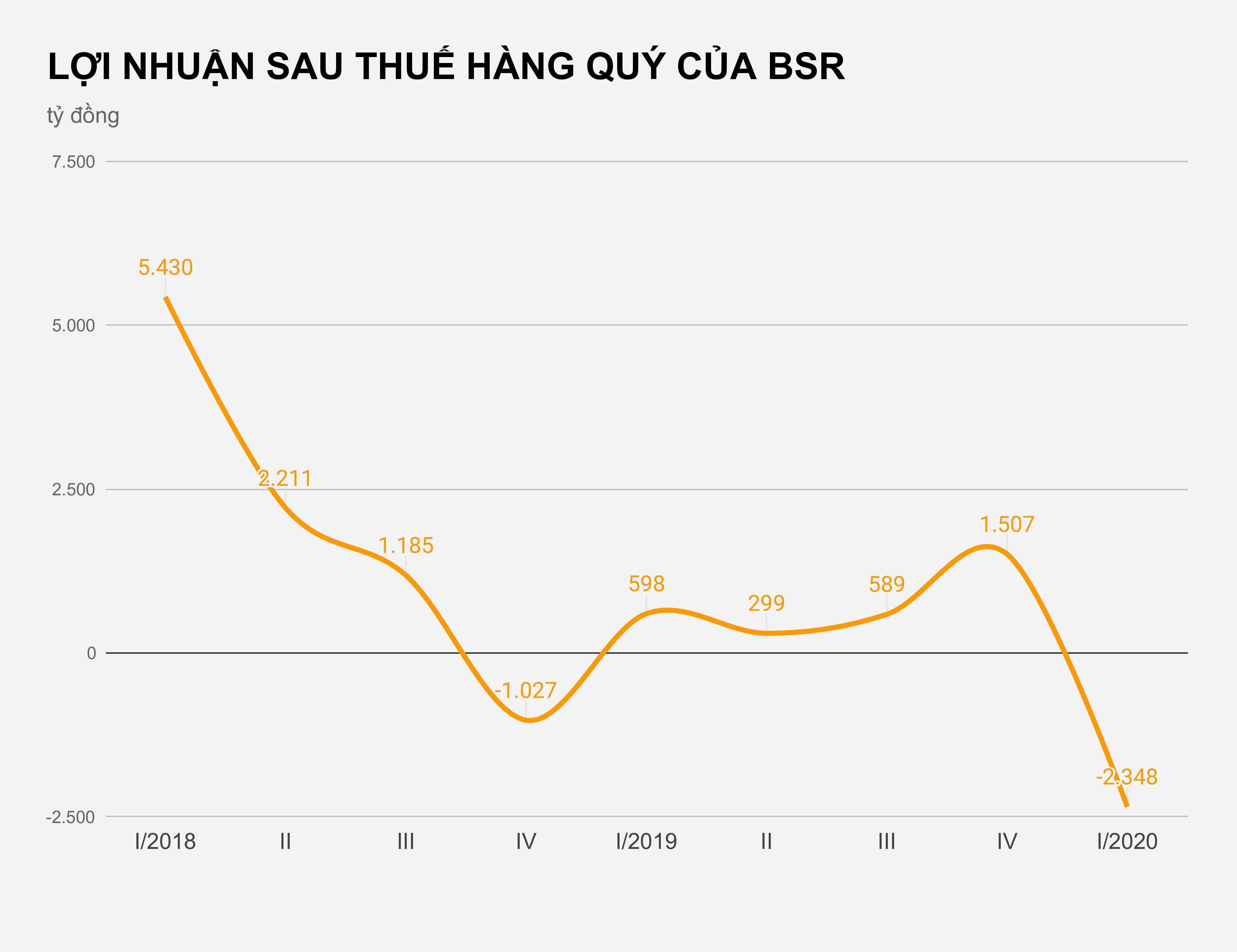Gia xang dau thap ky luc,  nha san xuat,  phan phoi om lo nang anh 3