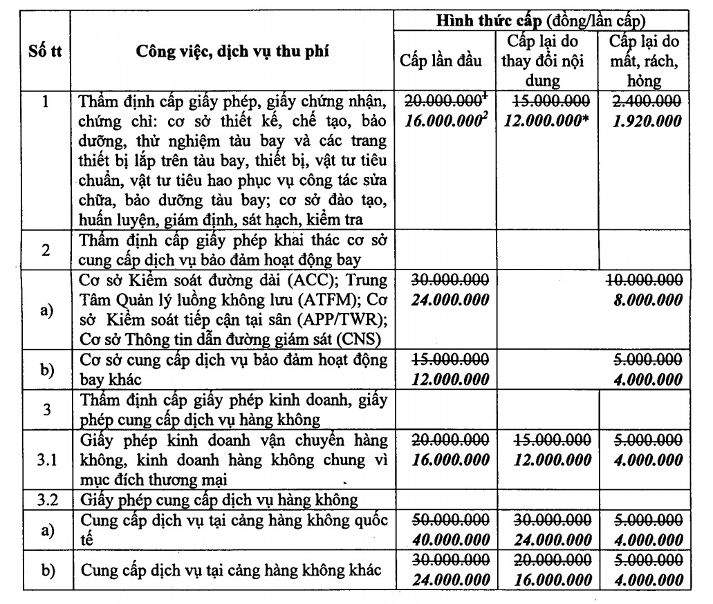 Hang hang khong viet nam anh 2