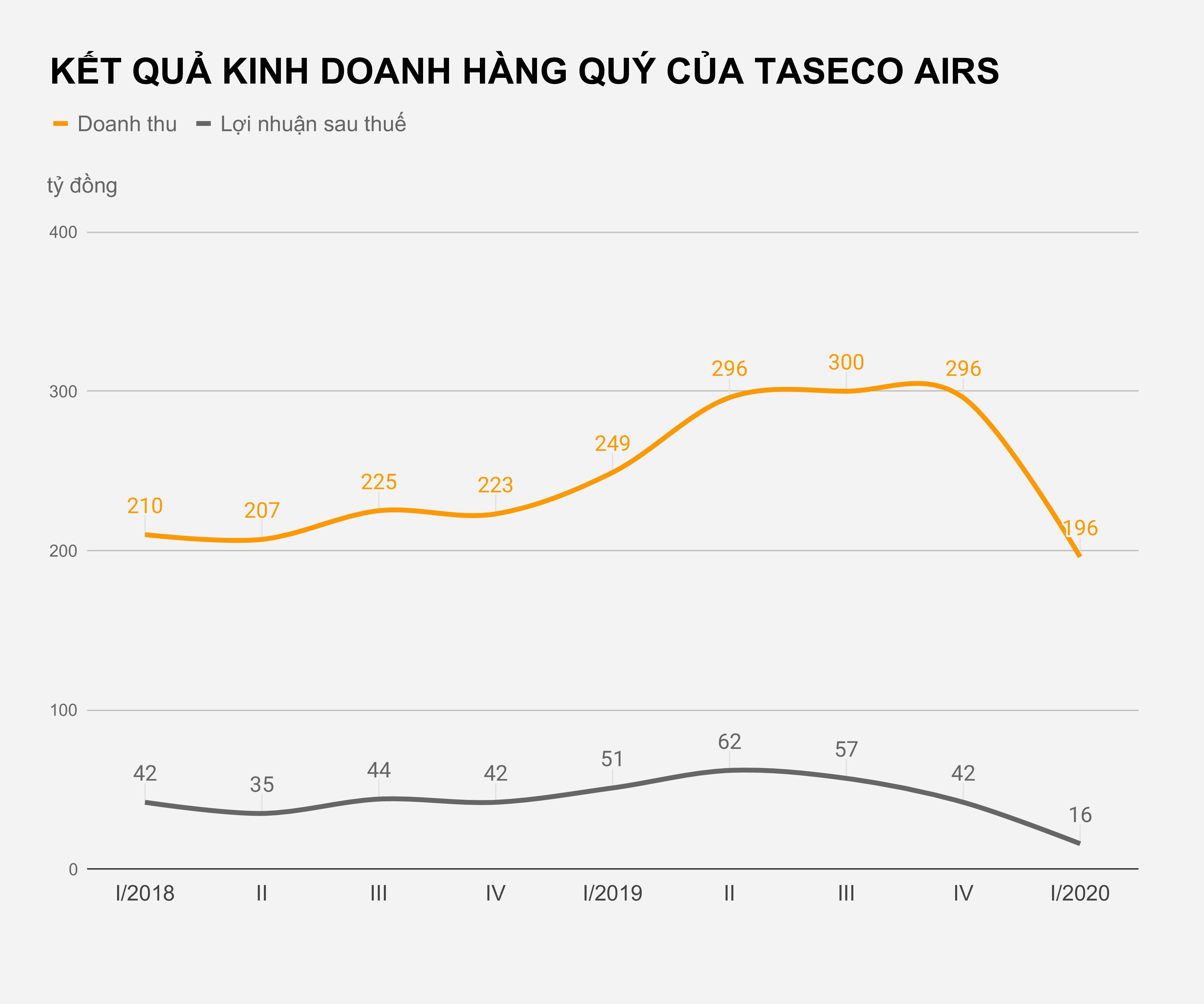 Hang khong kho khan vi Covid-19 anh 1