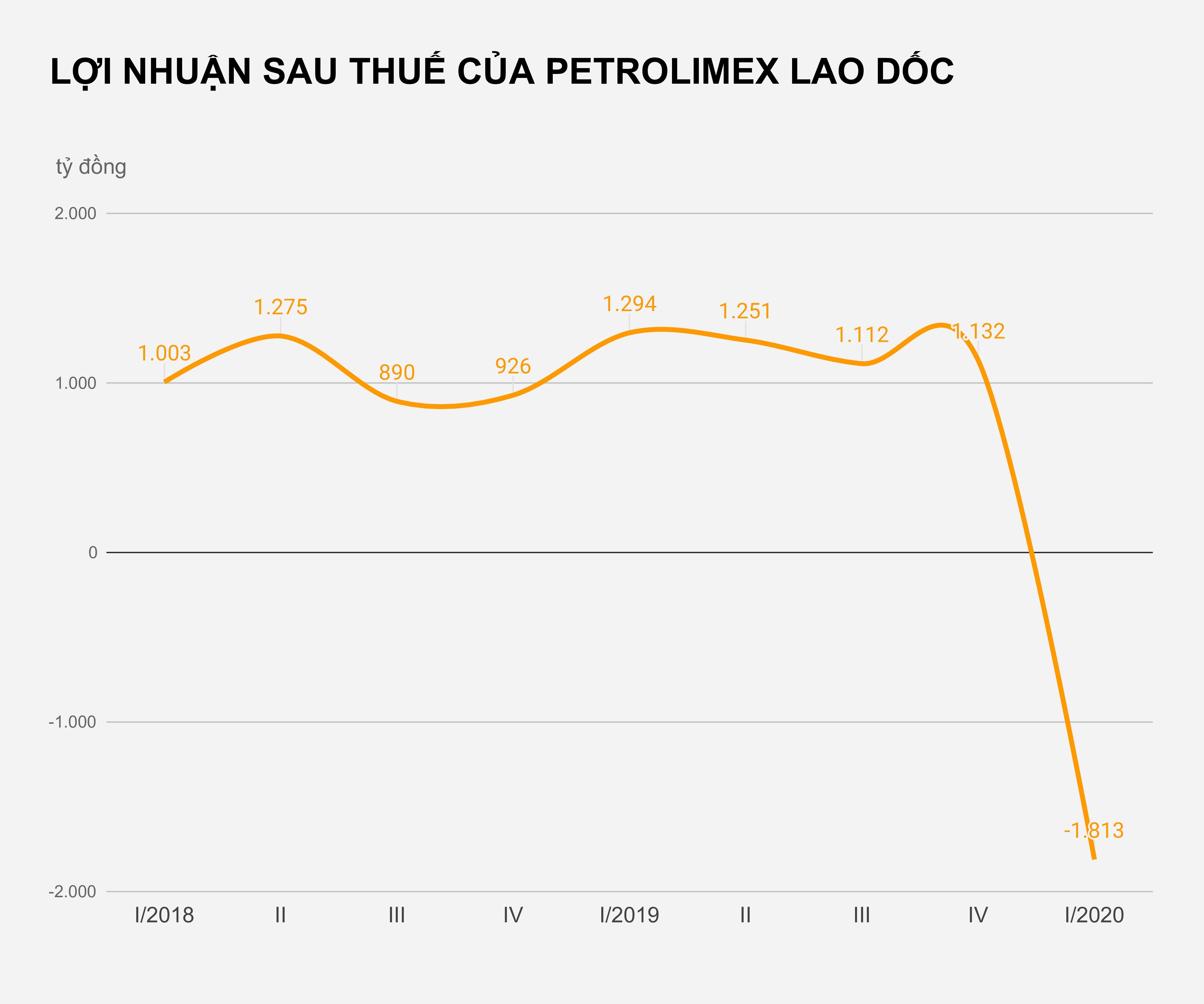 Petrolimex lo nang quy I anh 1