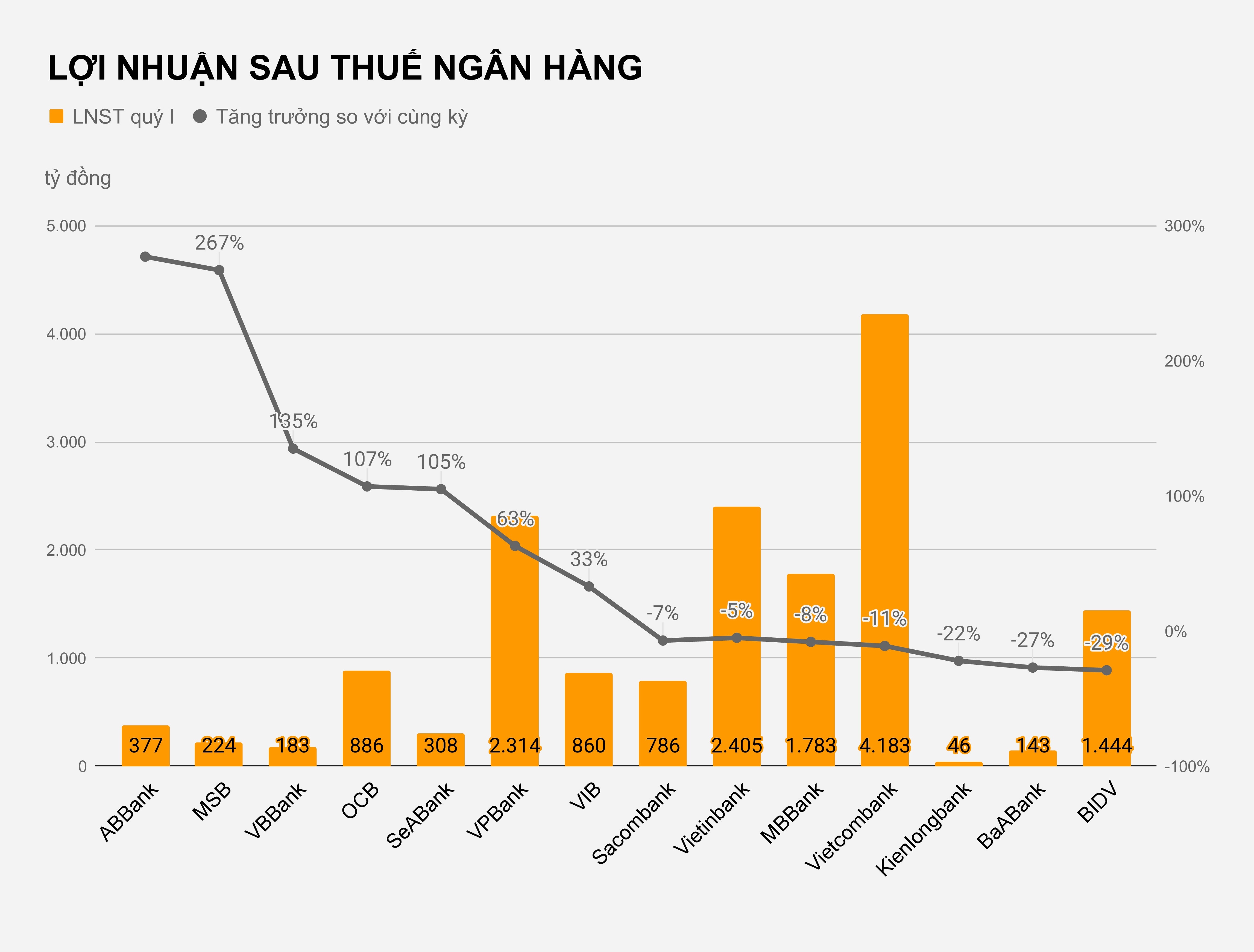 Cac ngan hang dang phan hoa anh 2
