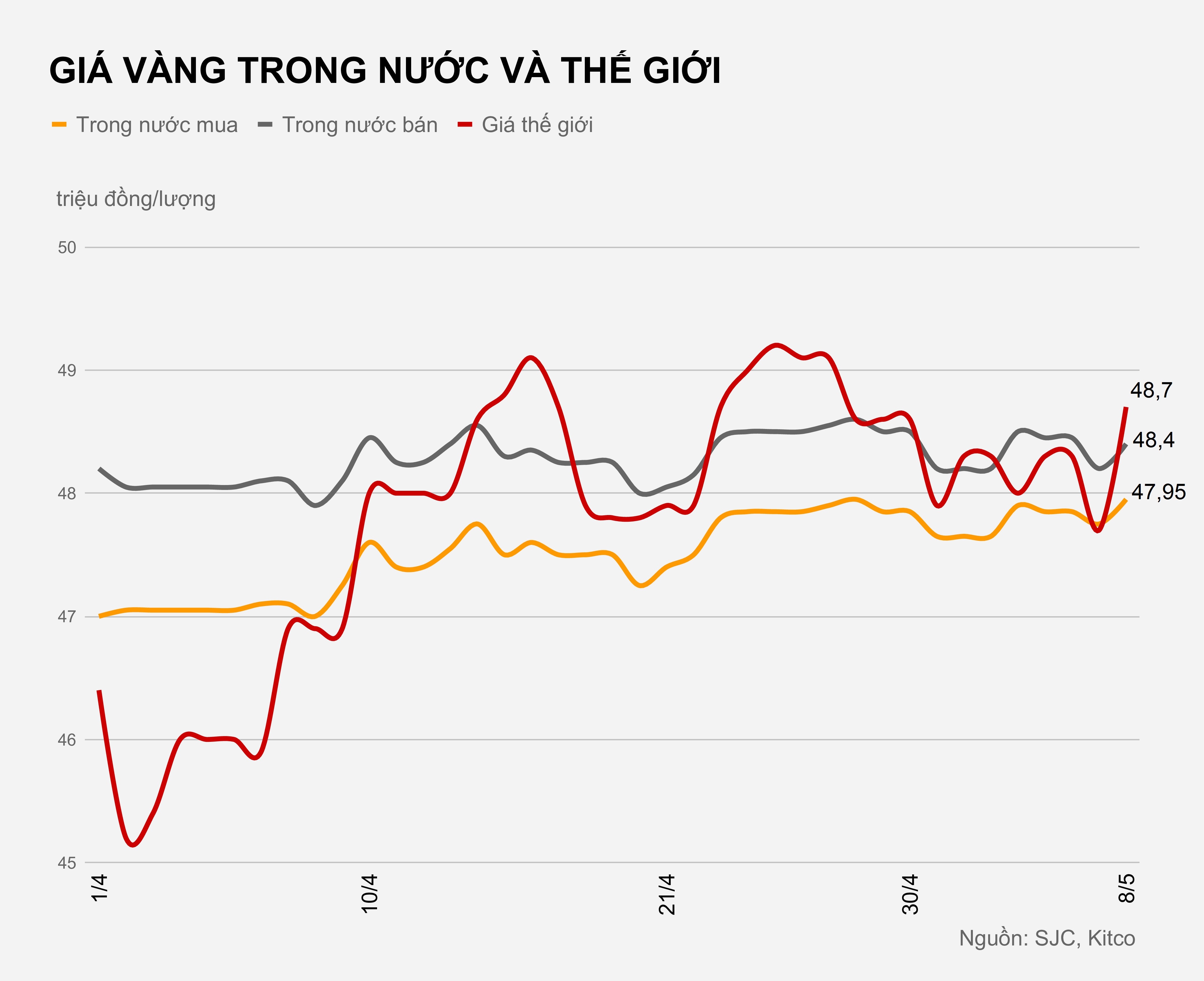 Gia vang hom nay 8/5 anh 1