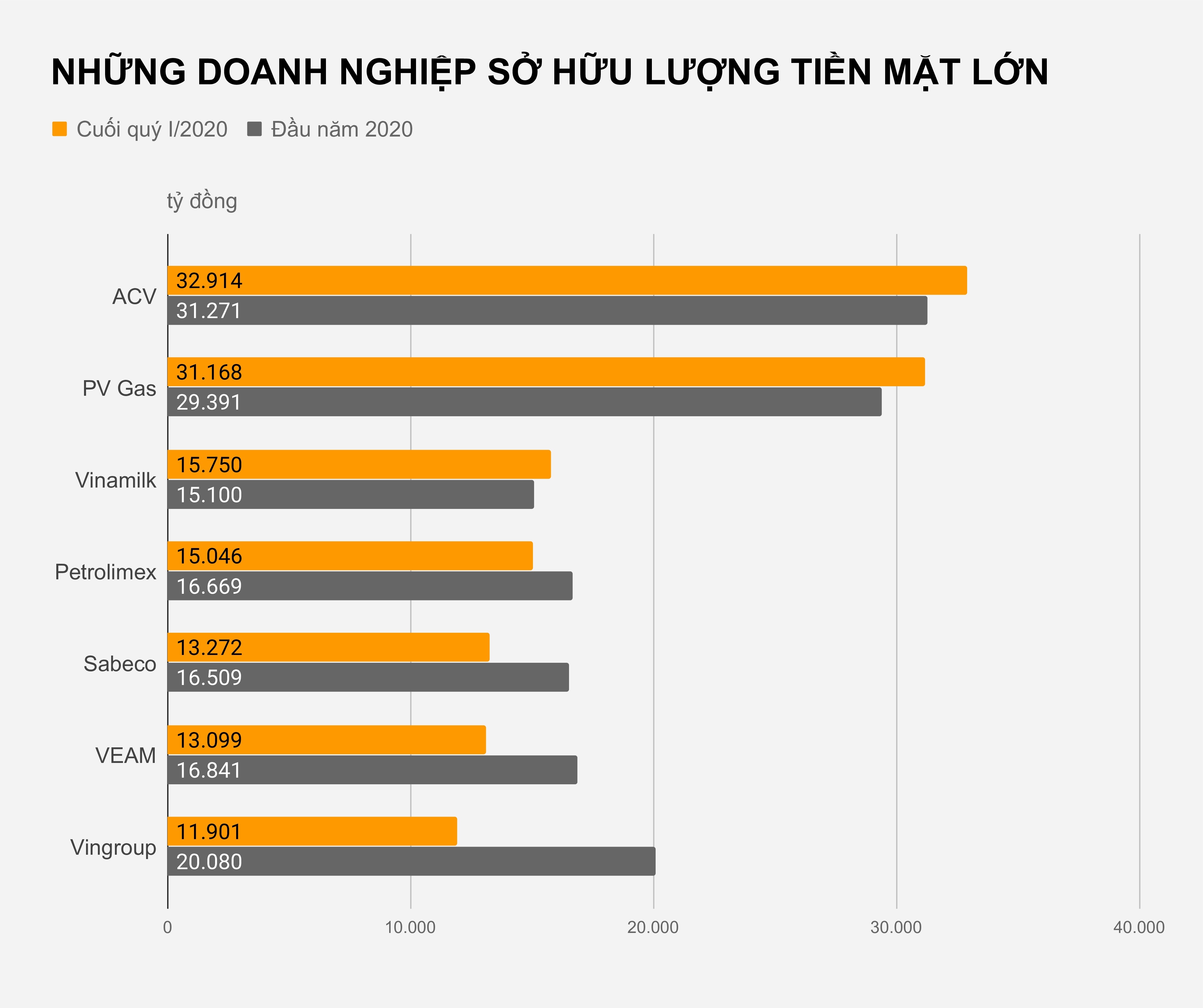 Nhung doanh nghiep tru hang ty USD tien mat giua dai dich anh 2