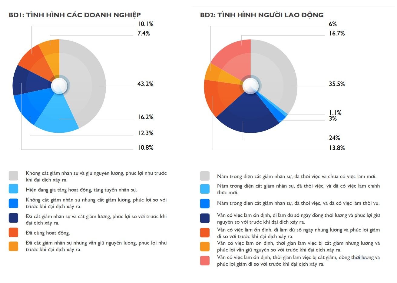 Doanh nghiep cat giam nhan vien cap thap vi dich Covid-19 anh 2