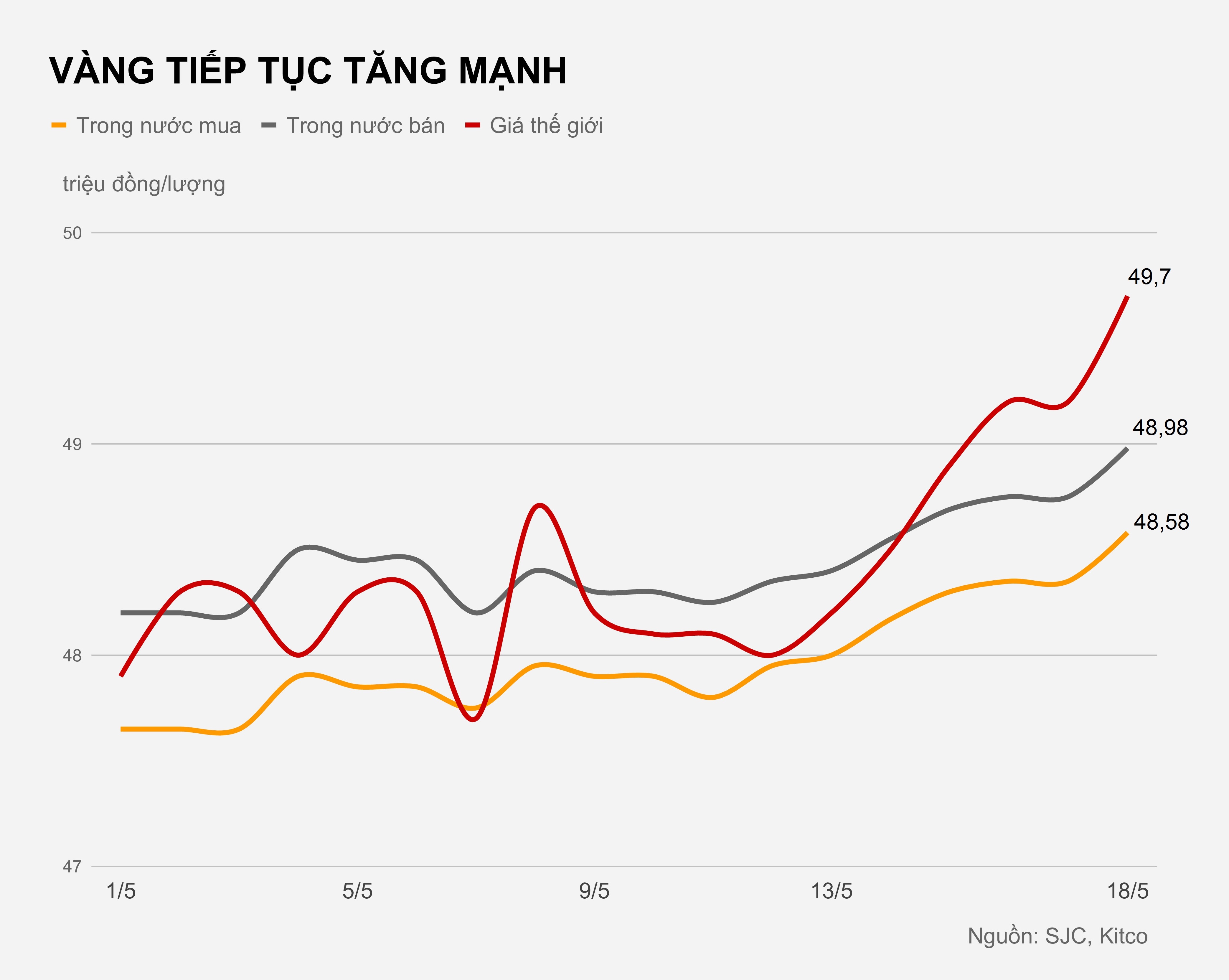 Gia vang hom nay 18/5 anh 1