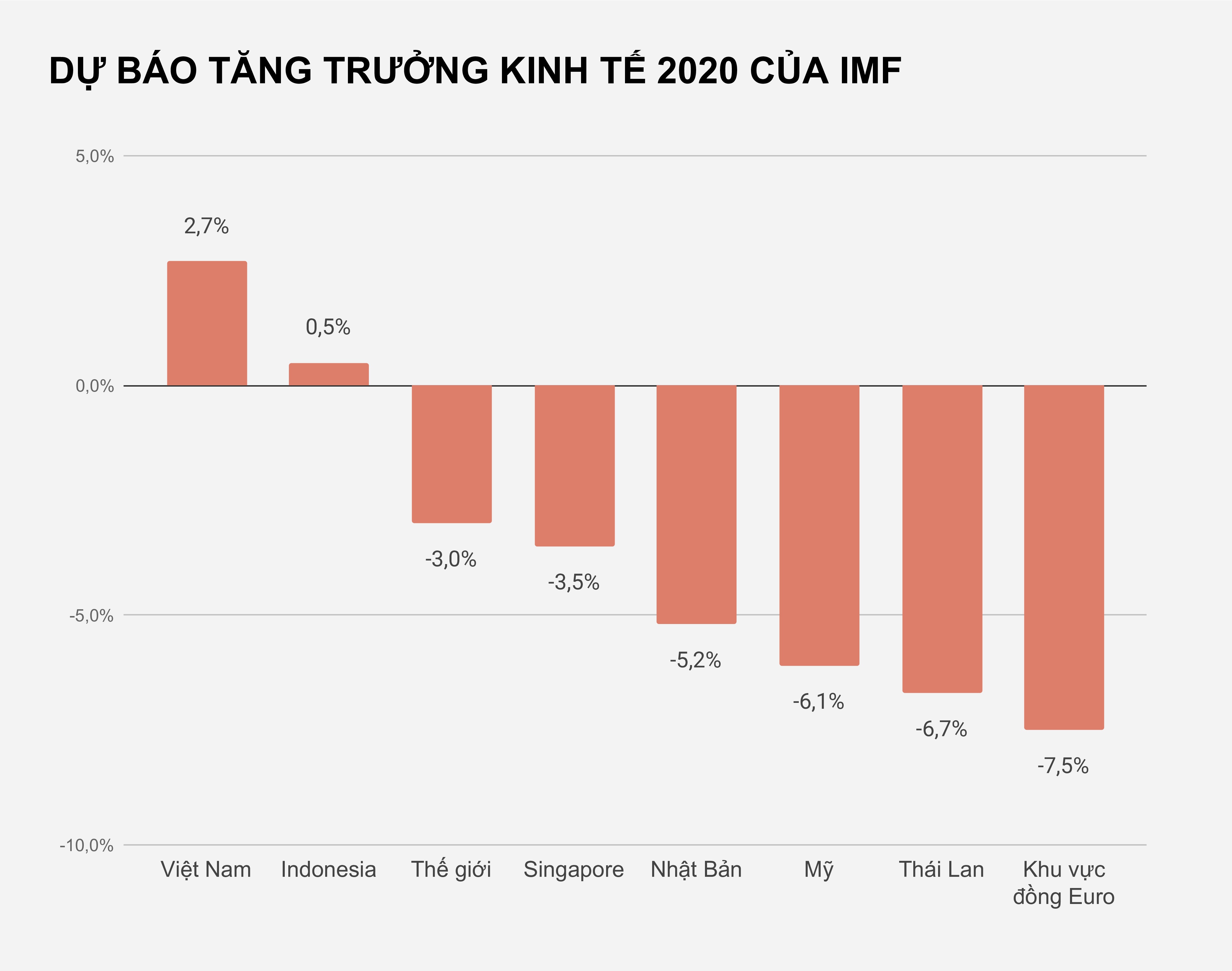 Co hoi cho kinh te Viet Nam hau dai dich Covid-19 anh 1