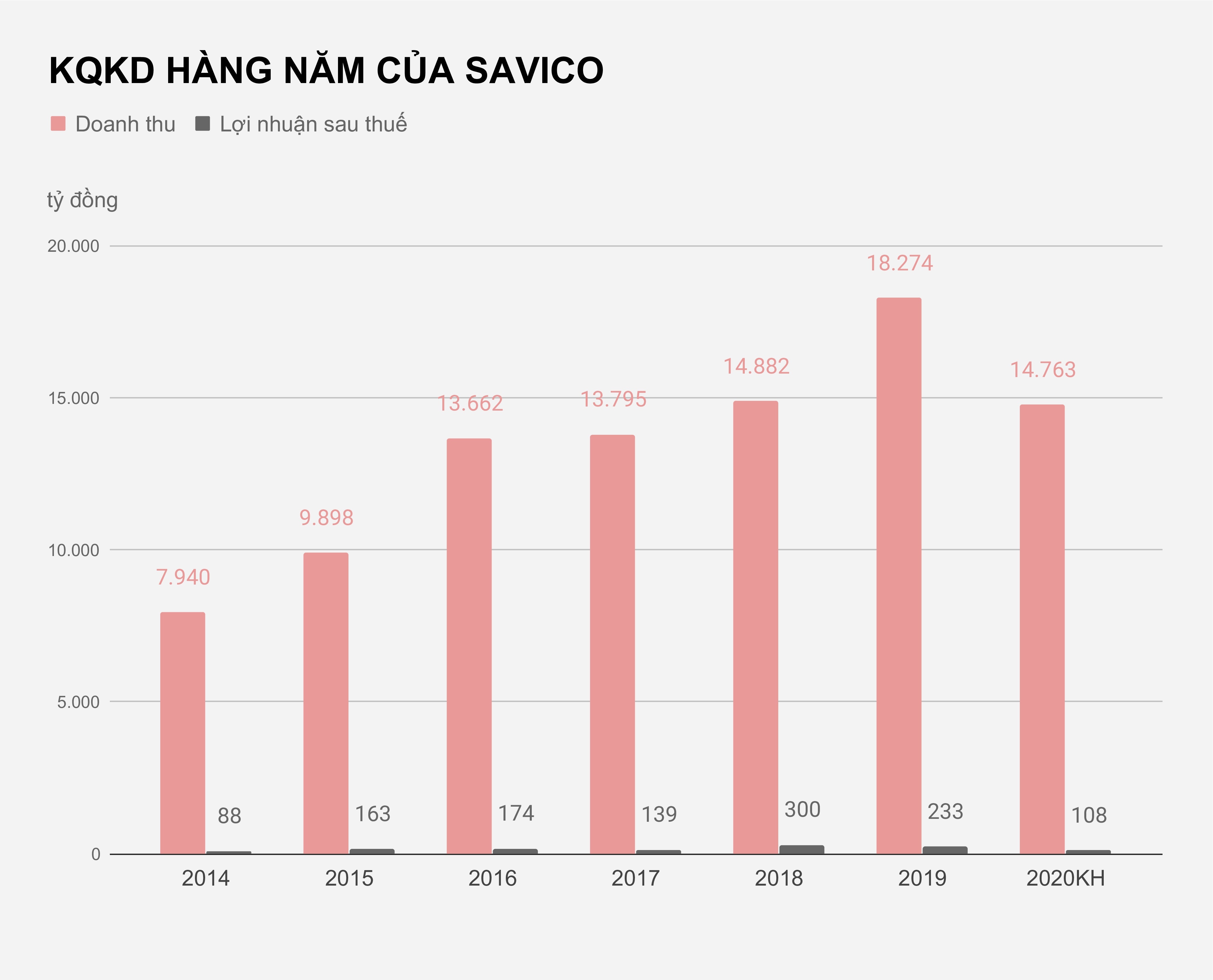 Quy ngoai ‘thao chay’ khoi Savico anh 2