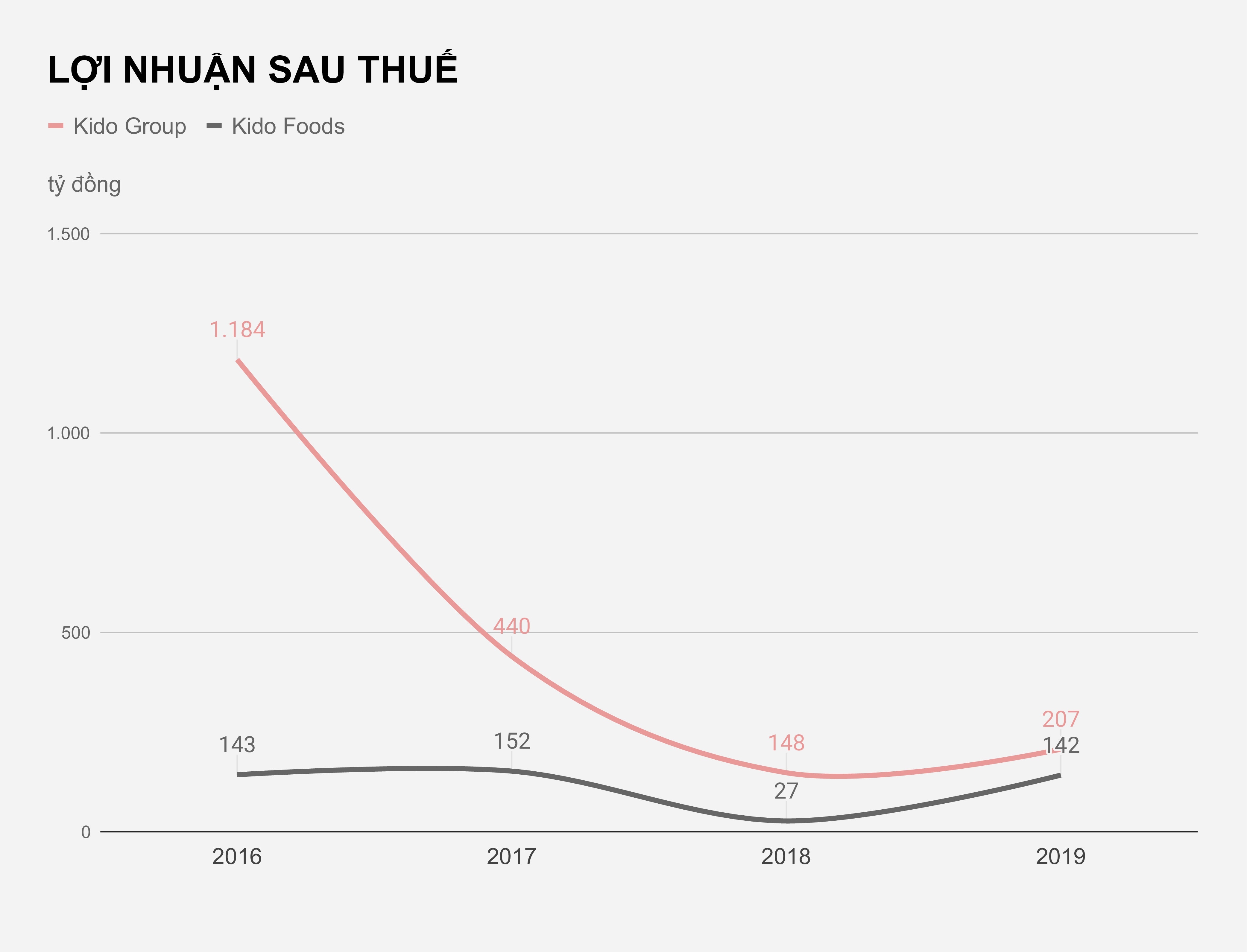 Ong chu hang kem Merino sap sap nhap vao cong ty me anh 2