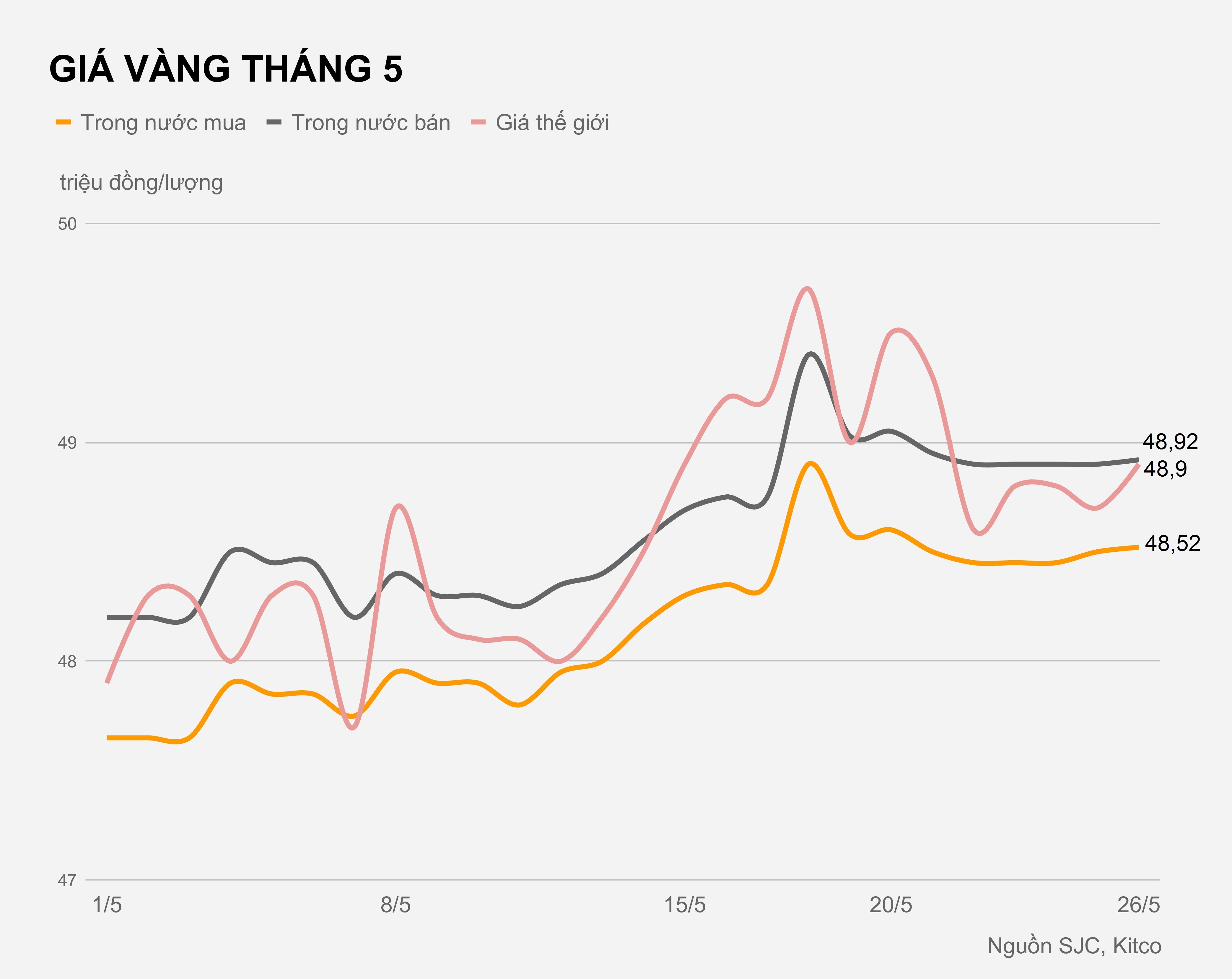 Gia vang hom nay 26/5 anh 1