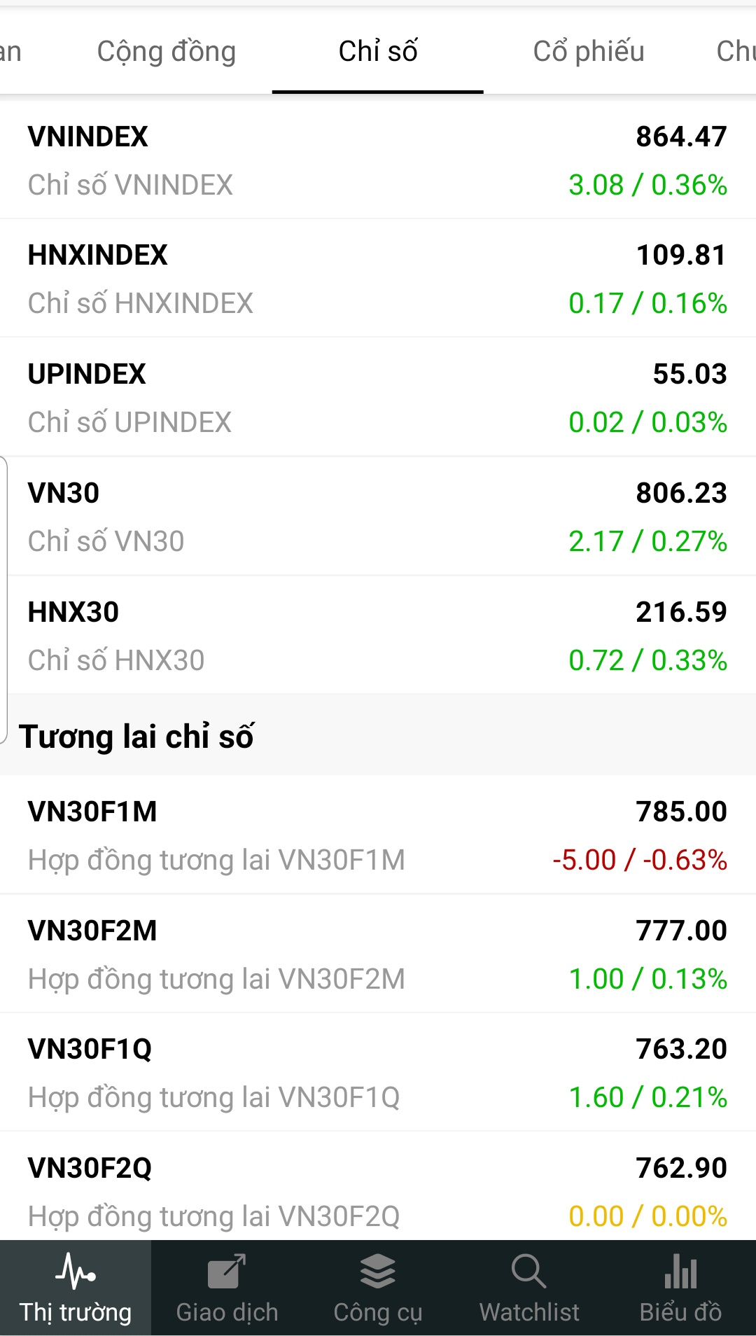 thi truong chung khoan viet anh 1