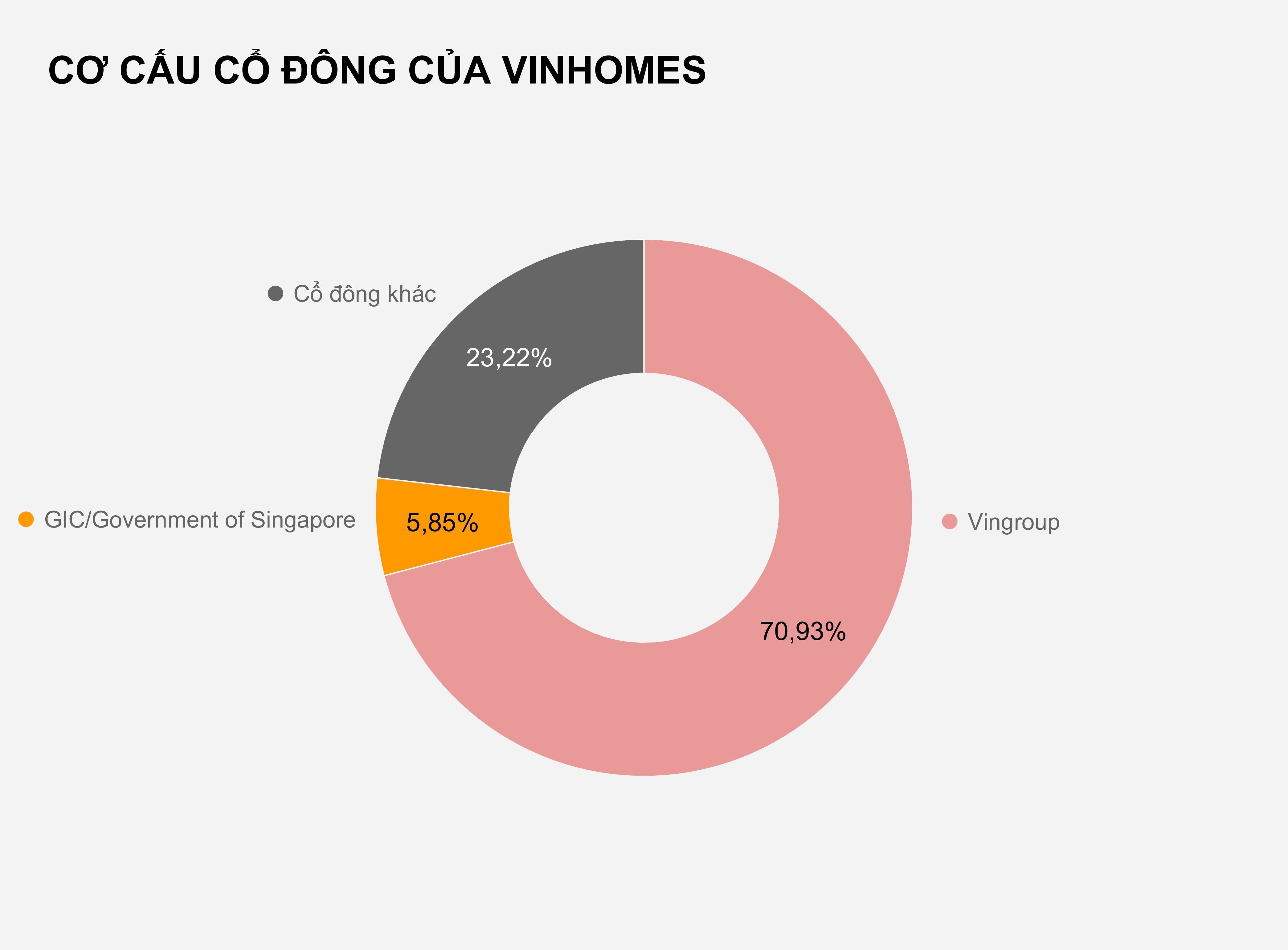 co phieu vinhomes anh 1