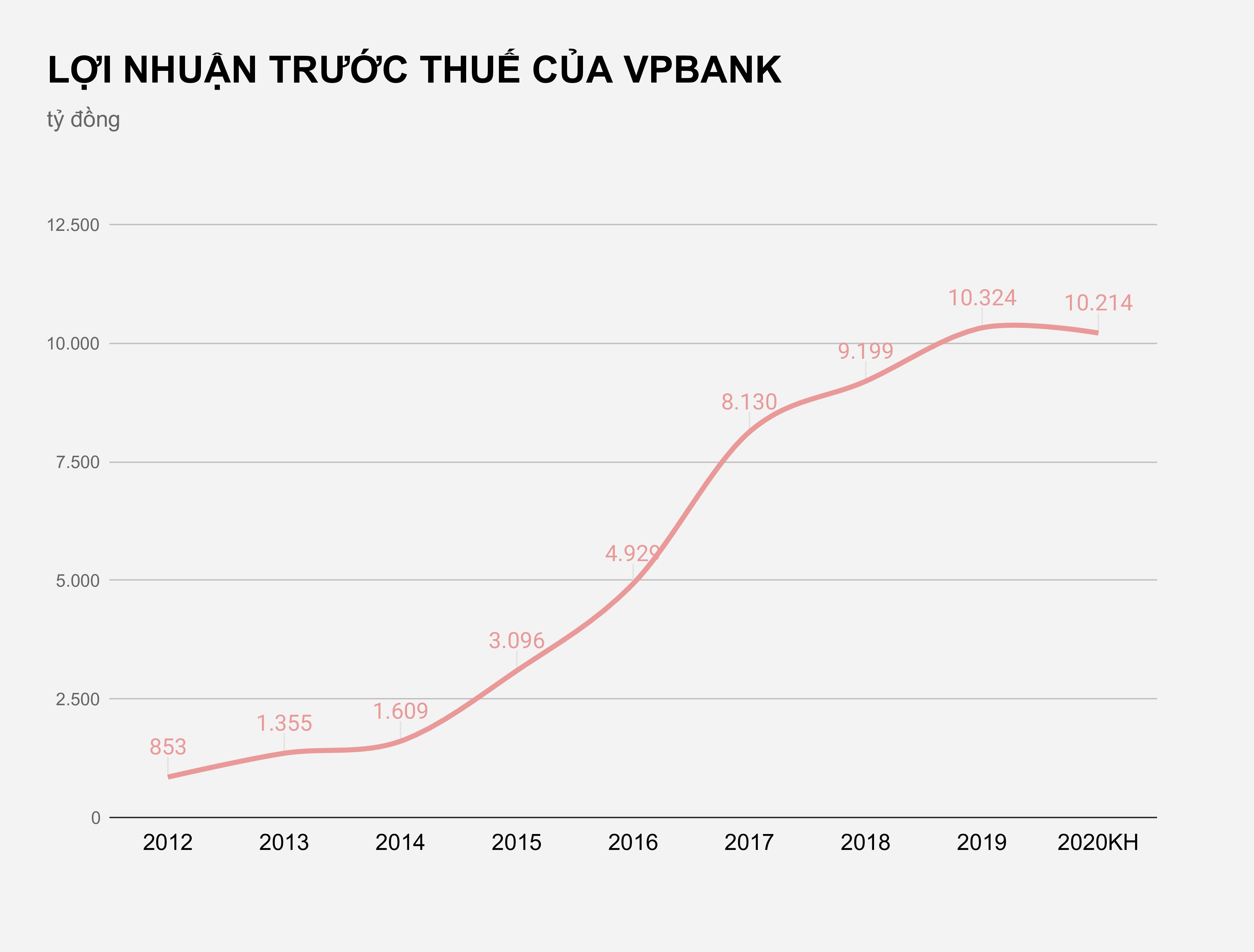 VPBank chua the ban von FE Credit anh 2