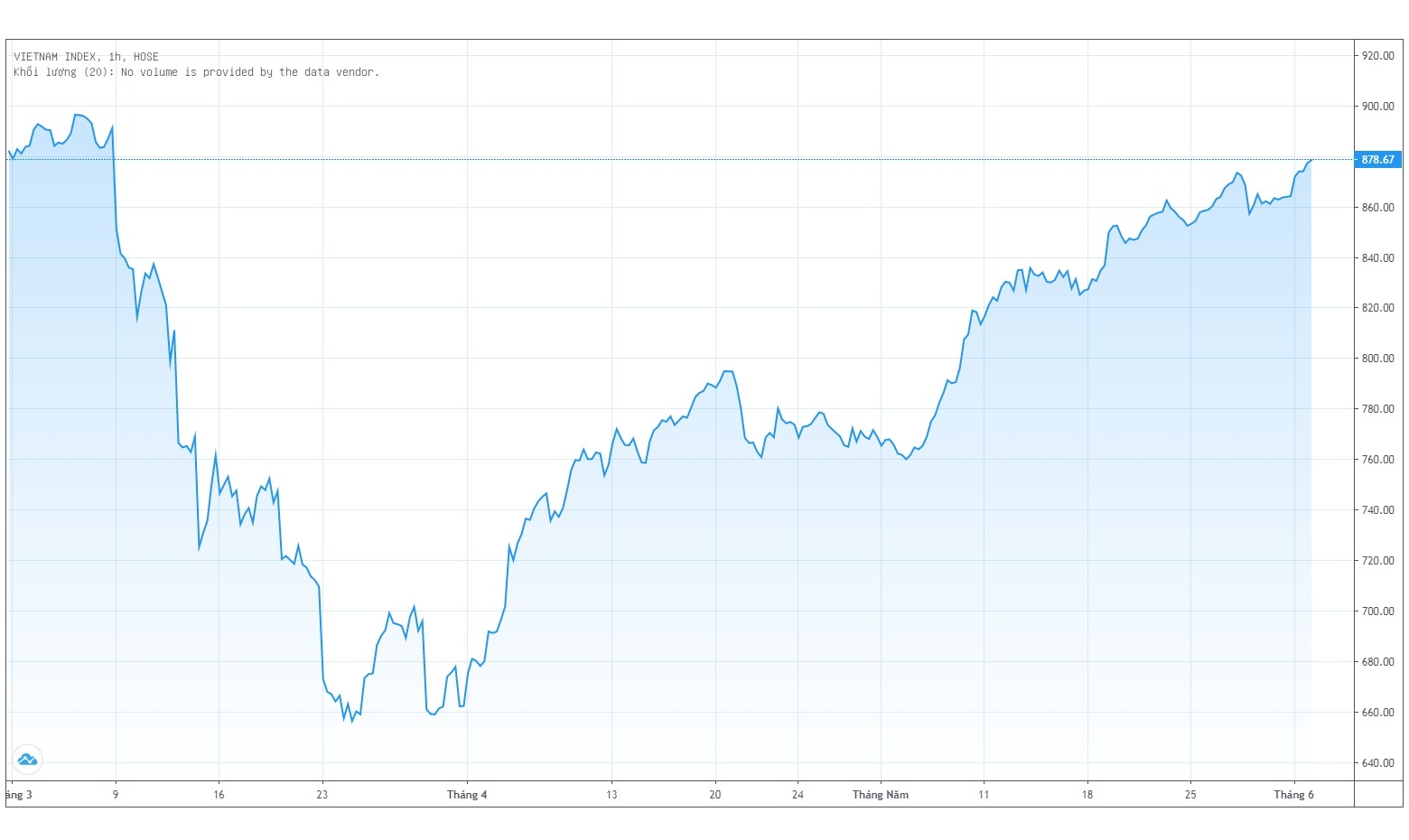 Co phieu cong ty bau Duc tang tran anh 2