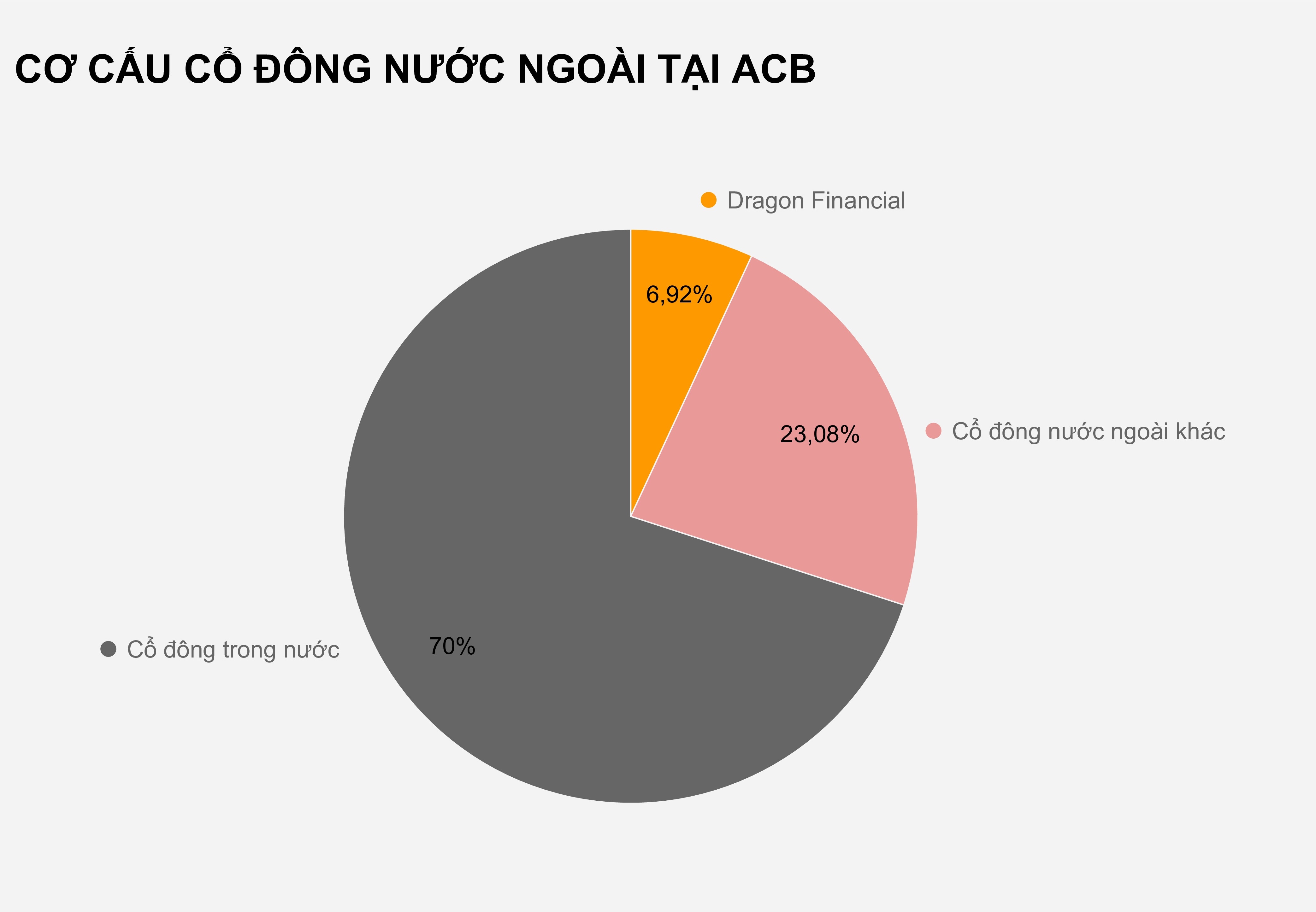 ACB muon chuyen san niem yet anh 2