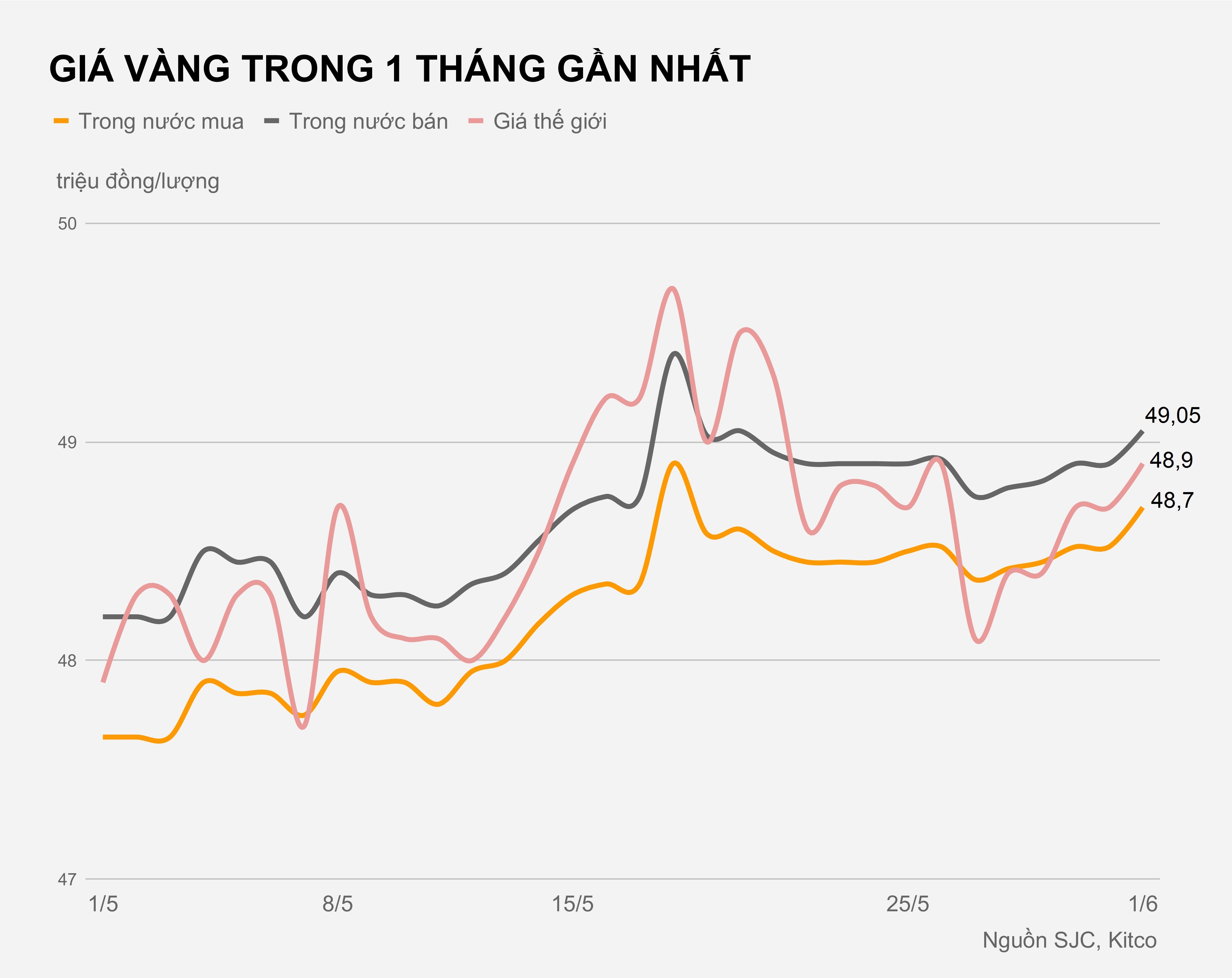Gia vang hom nay 1/6 anh 1