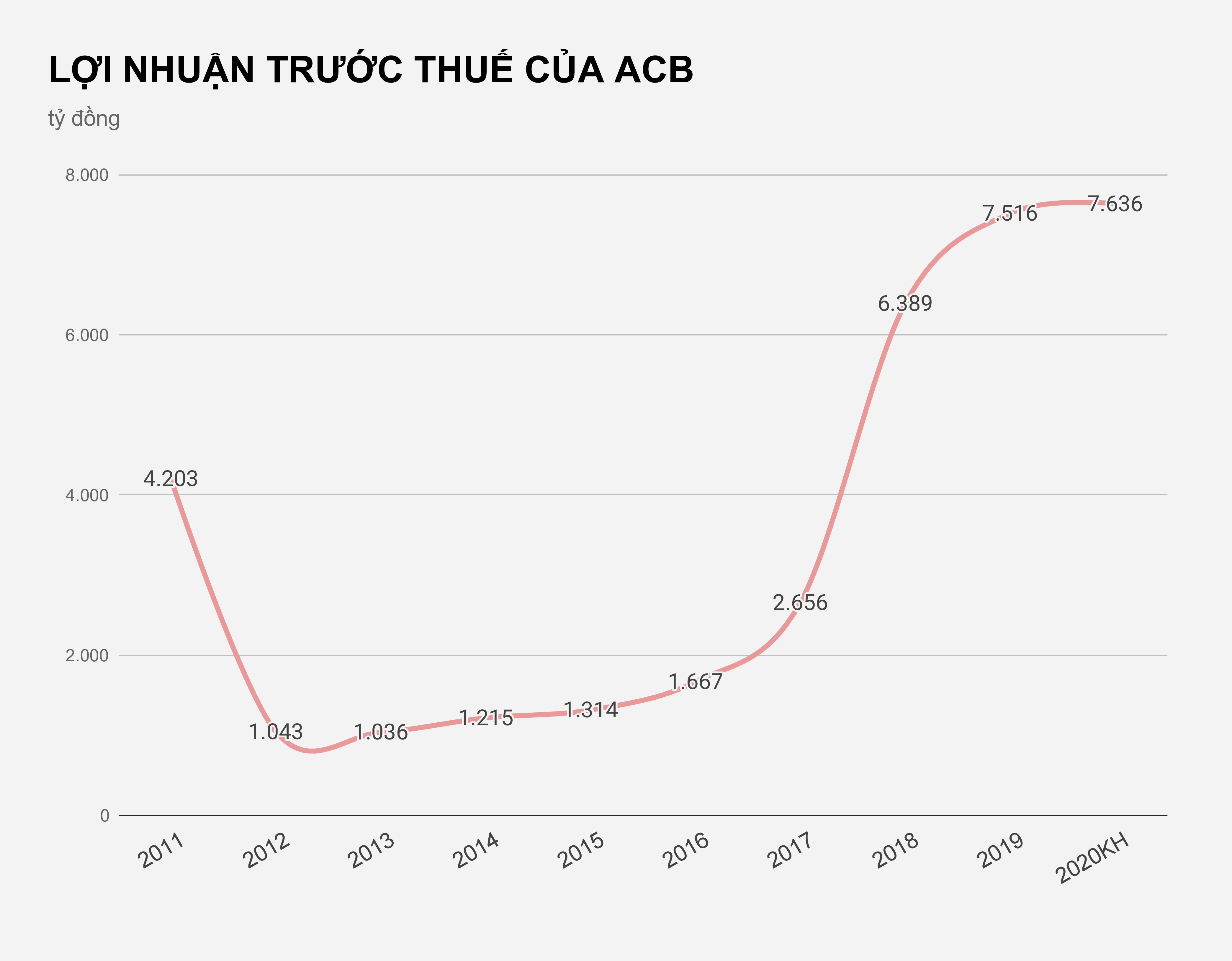 ACB muon chuyen san niem yet anh 1