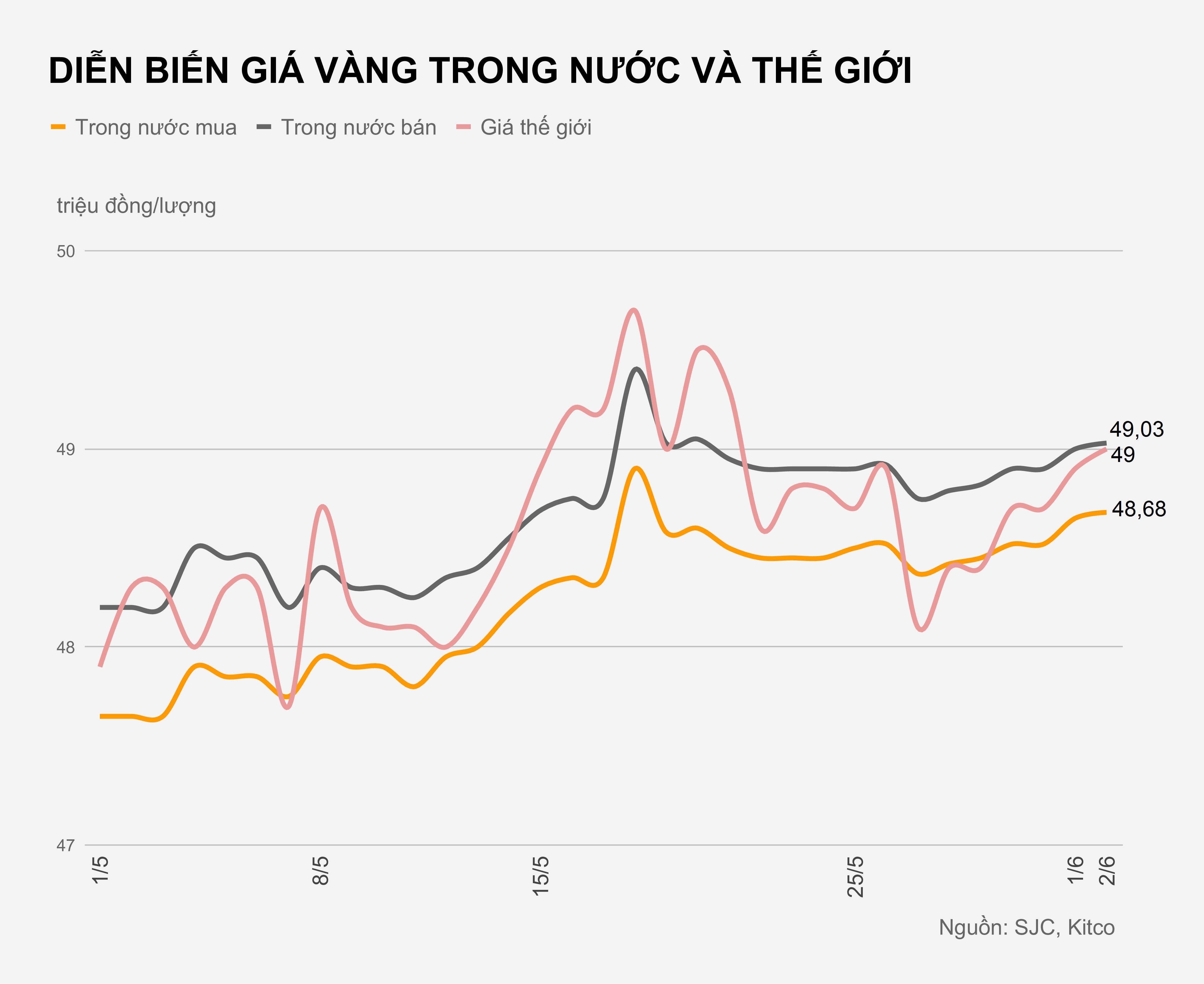 Gia vang hom nay 2/6 anh 1