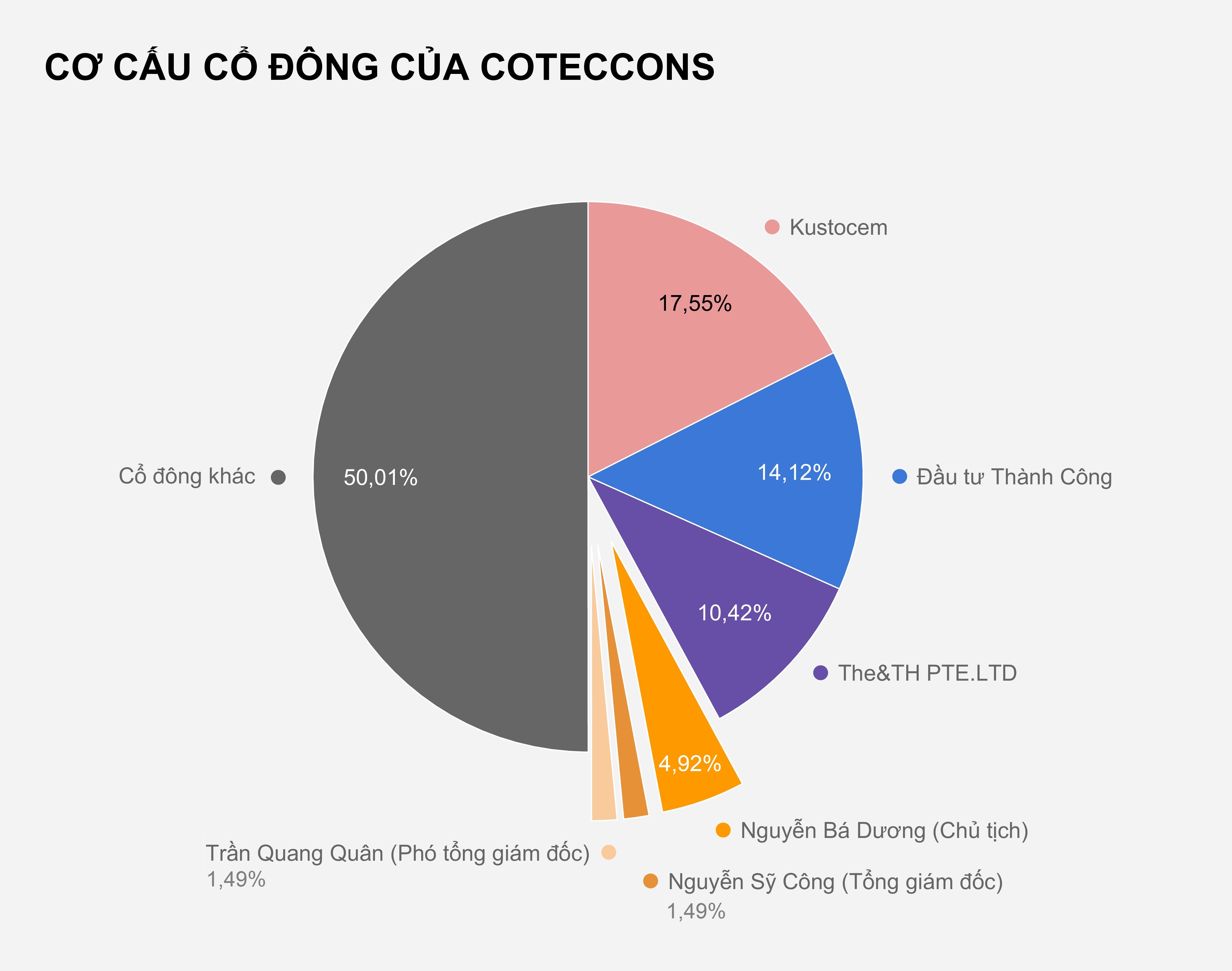 Coteccons mau thuan noi bo anh 2