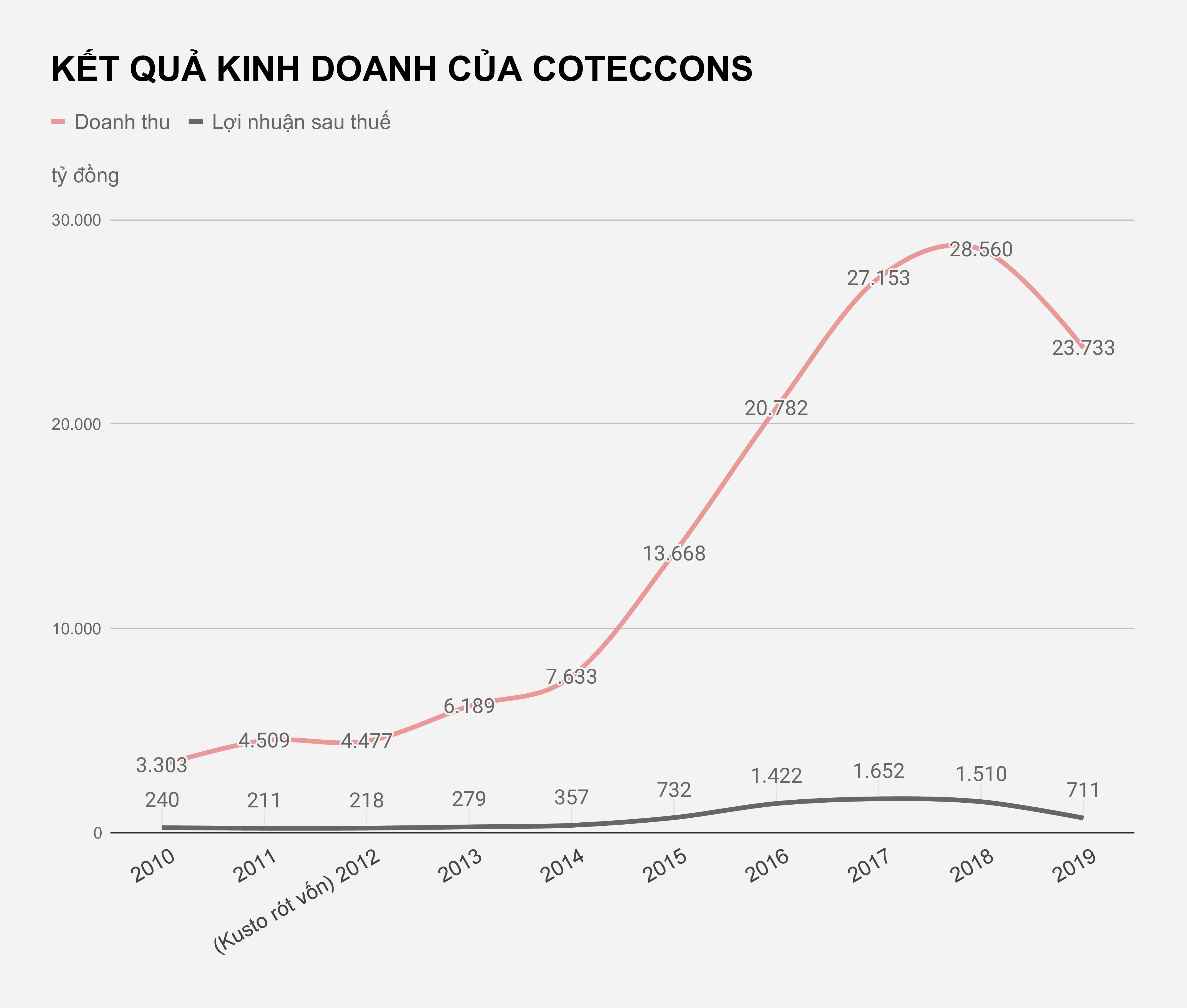 Coteccons mau thuan noi bo anh 1