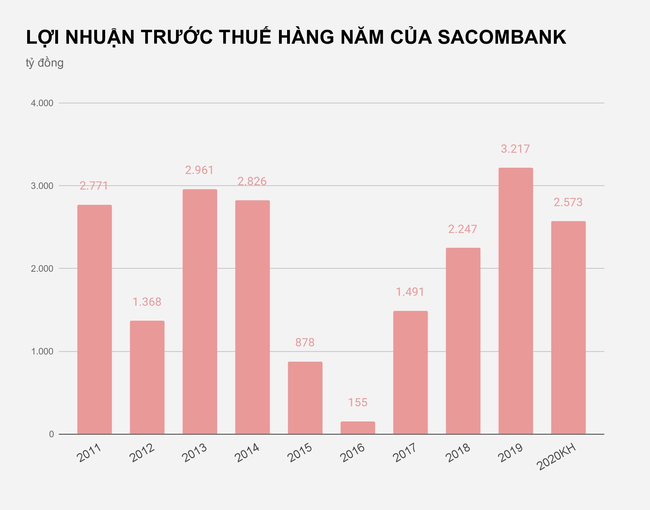 Tong giam doc Sacombank anh 2