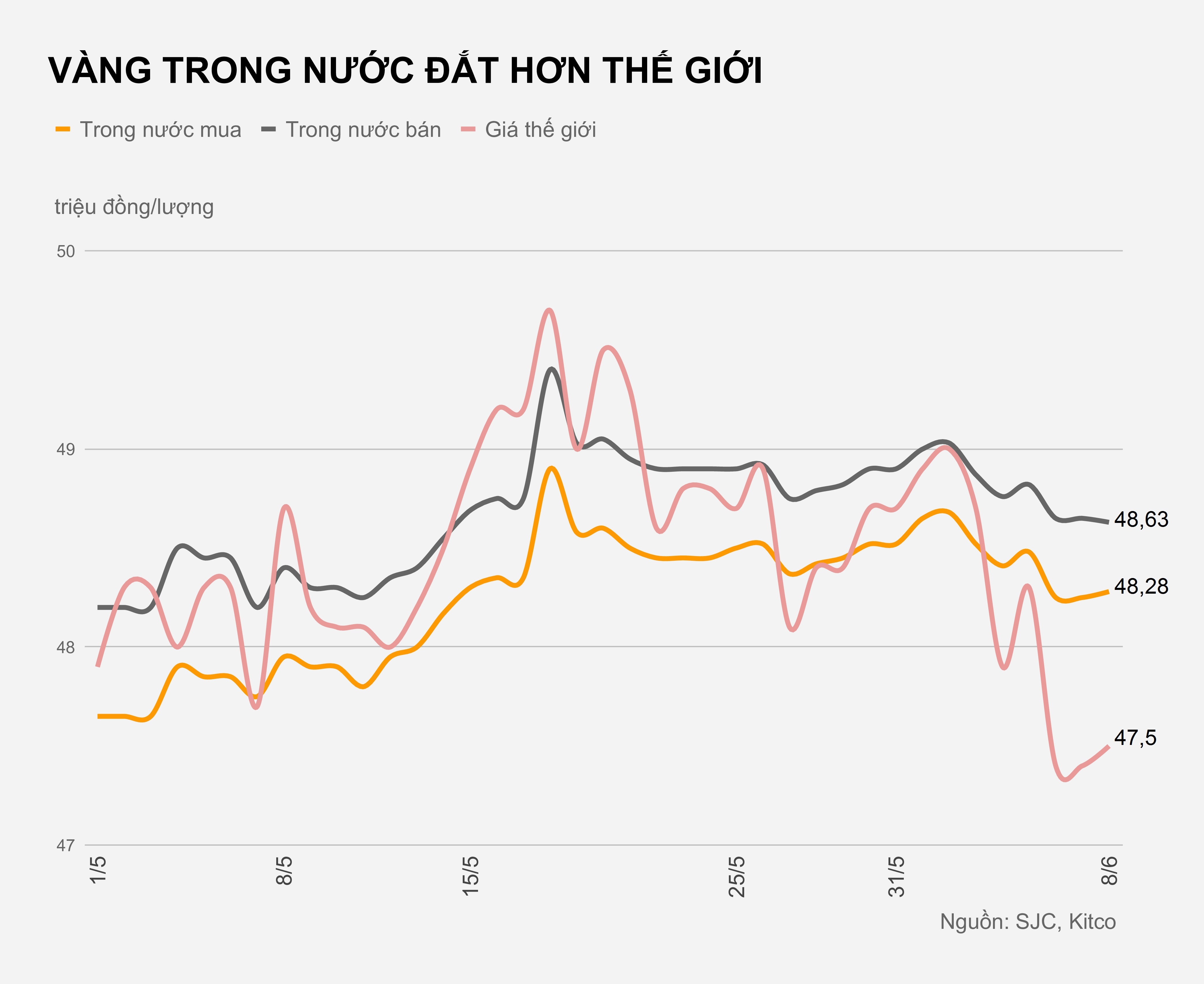 Gia vang hom nay 8/6 anh 1