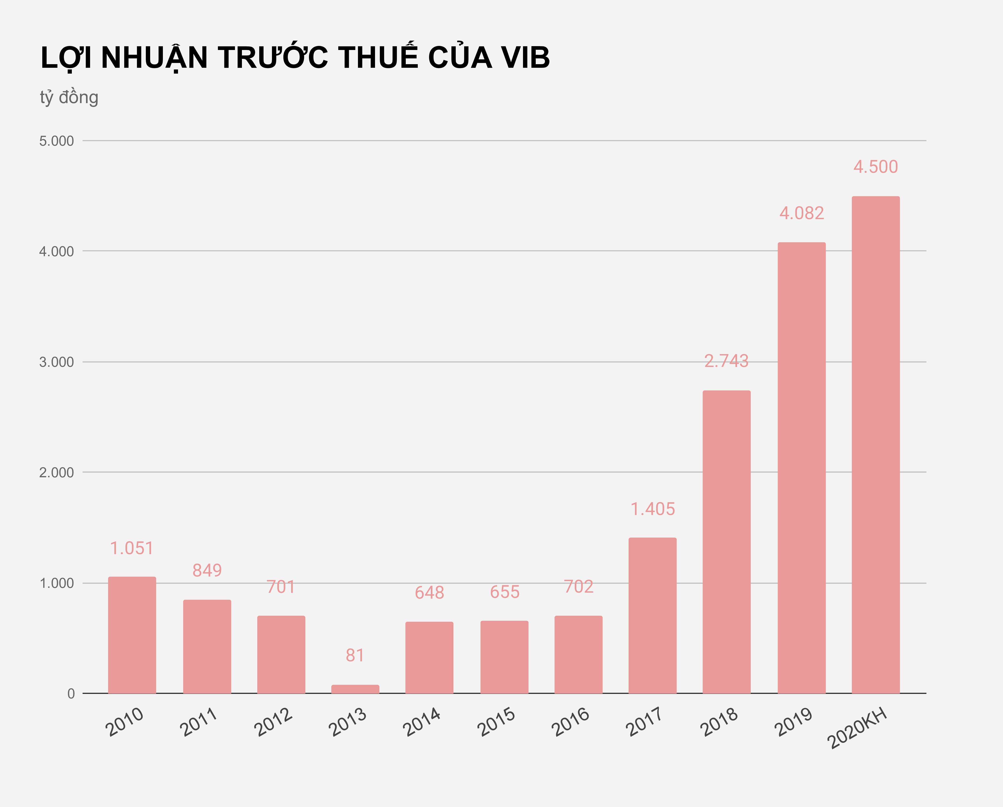 VIB se niem yet tren HOSE anh 1