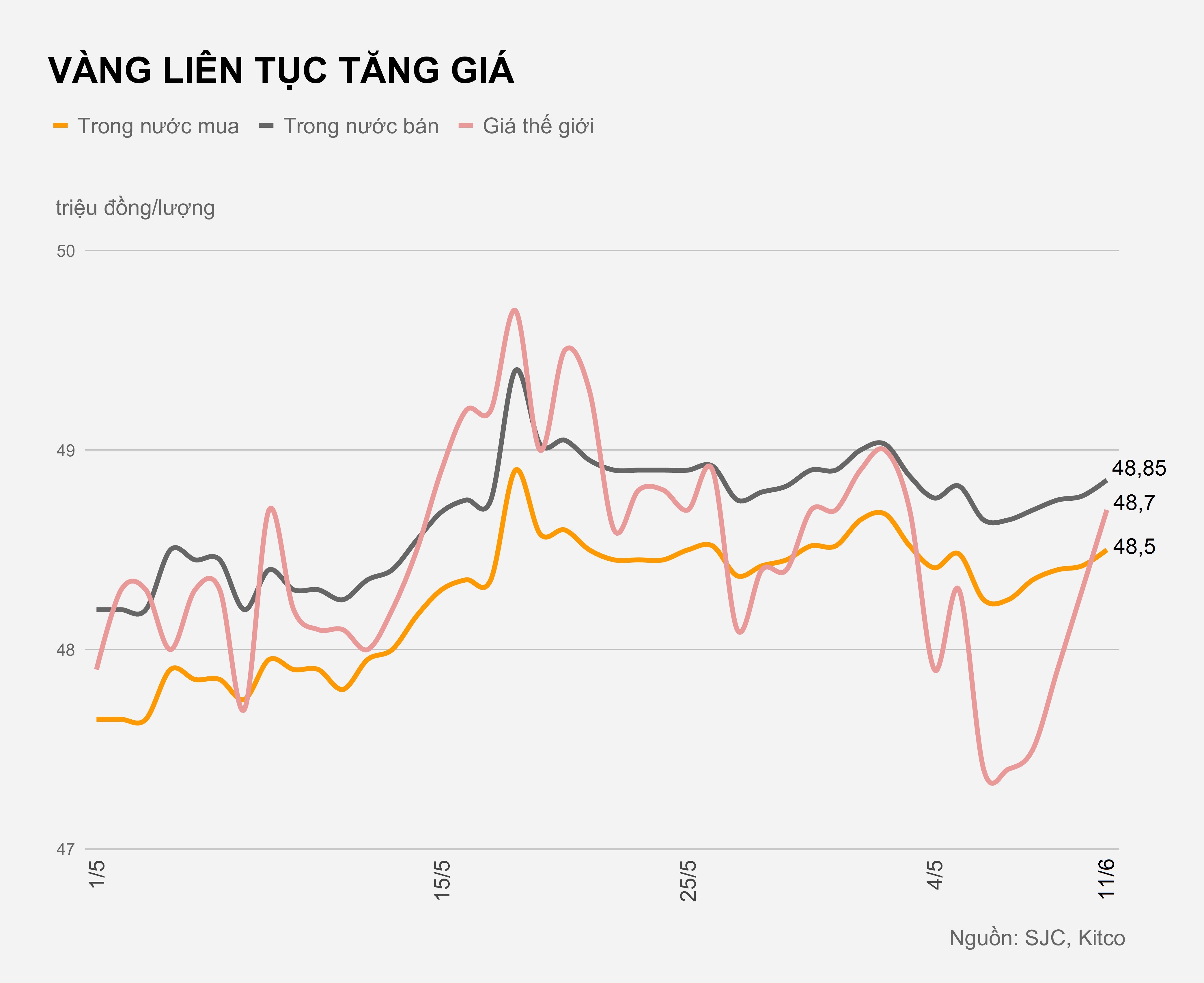 Gia vang hom nay 11/6 anh 1
