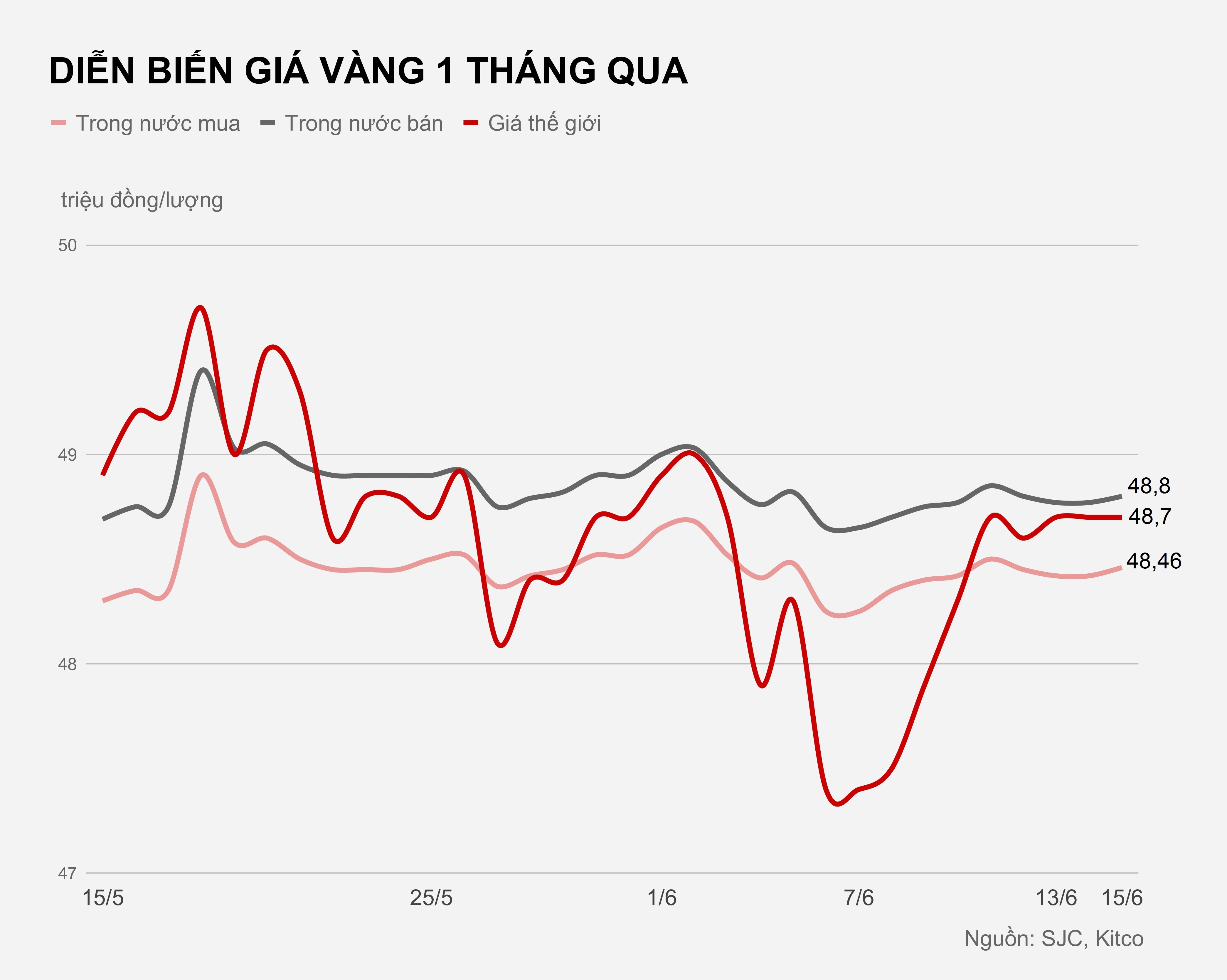 gia vang hom nay 15/6 anh 1