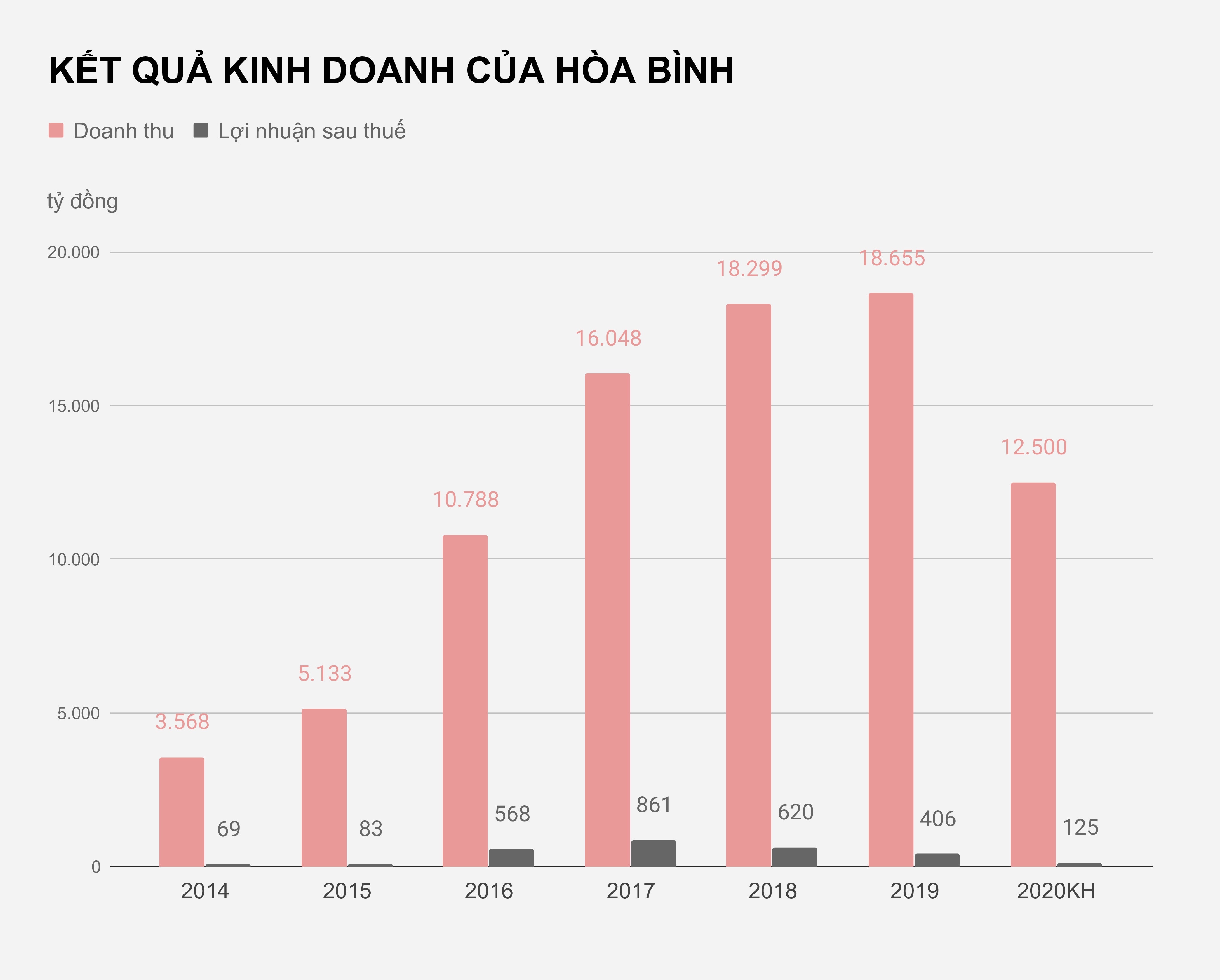 Con trai chu tich ung cu vao HDQT Xay dung Hoa Binh anh 2