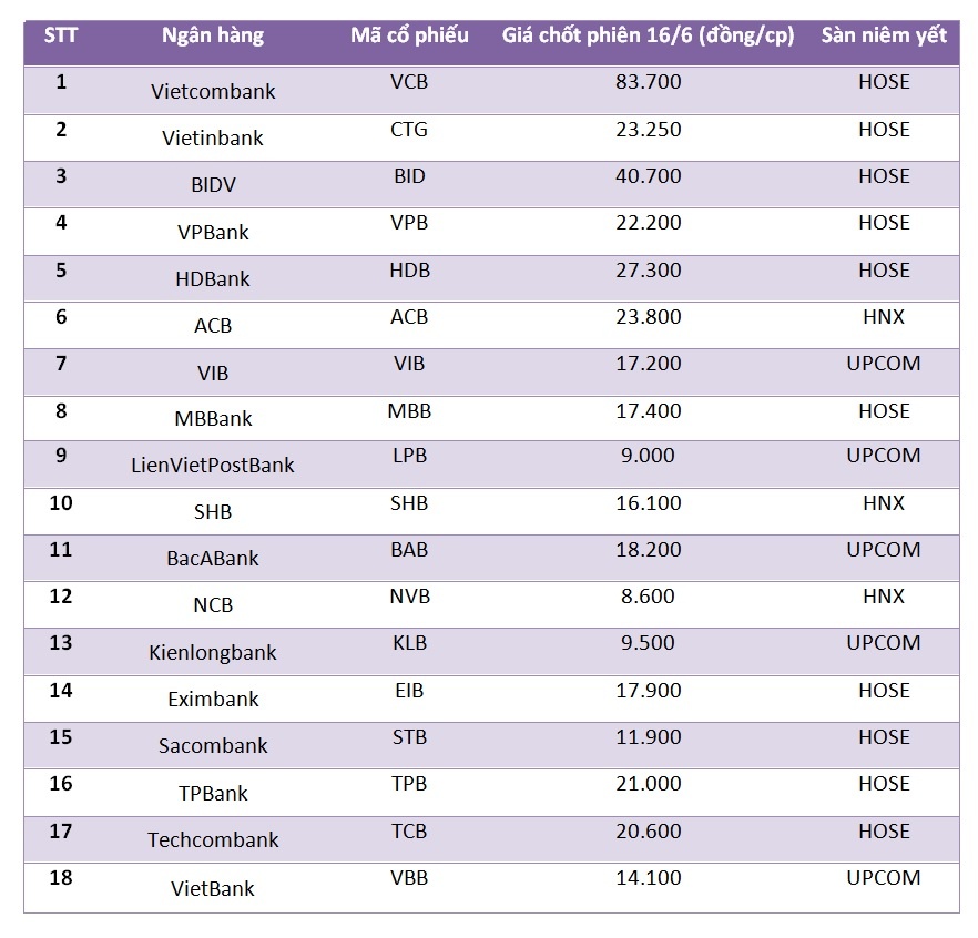 Ngan hang chuyen niem yet sang HOSE anh 2