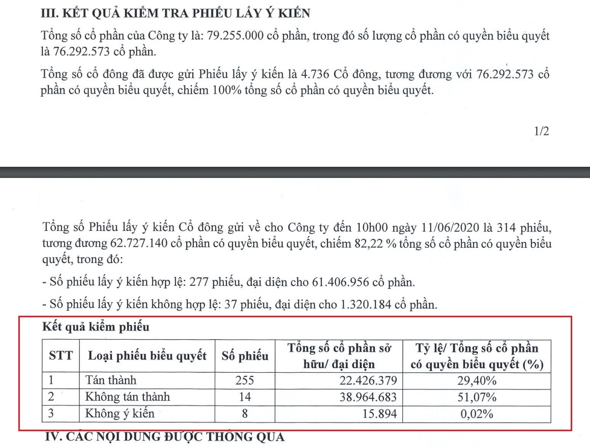 Mau thuan noi bo Coteccons anh 1