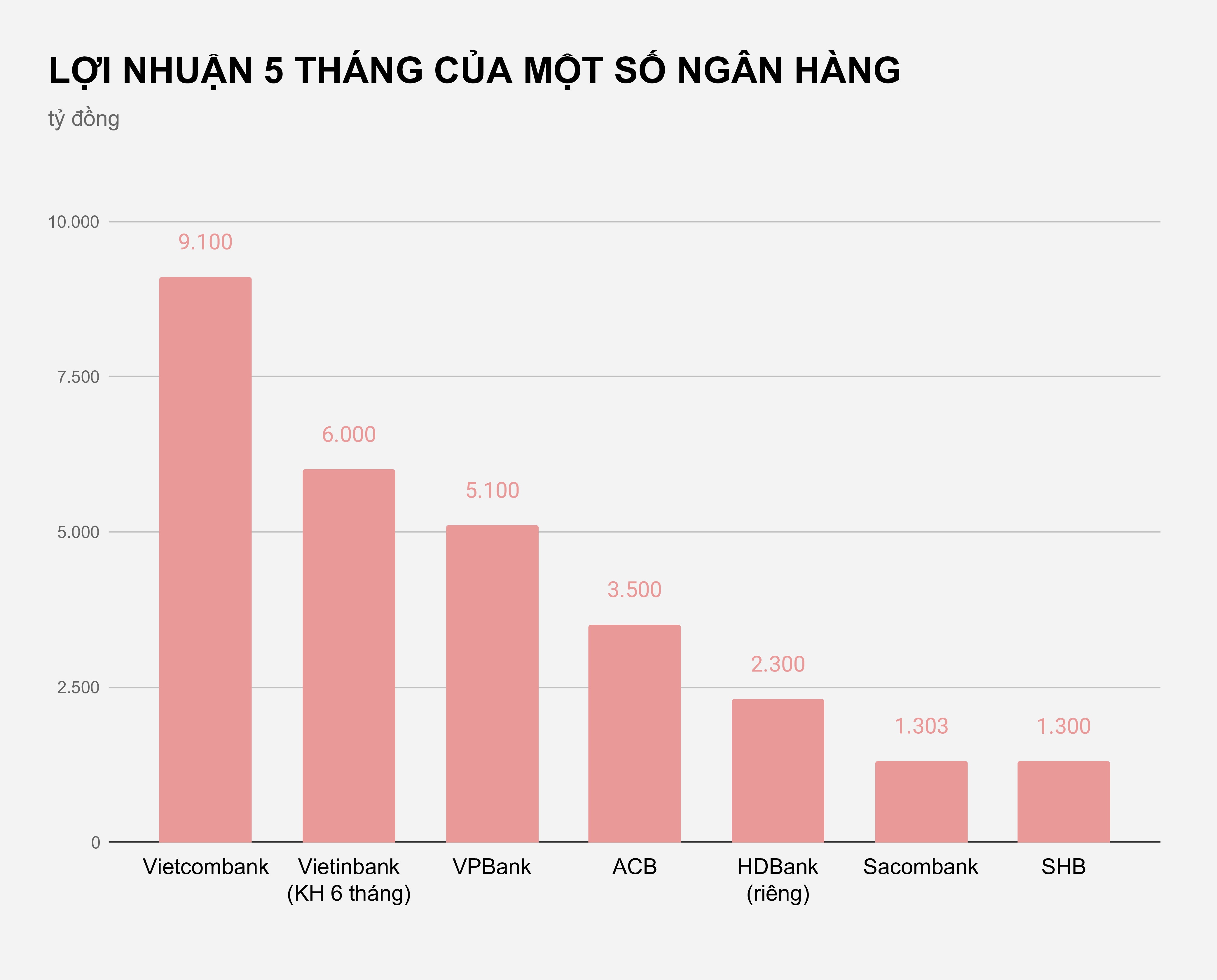 Tang truong tin dung anh 1