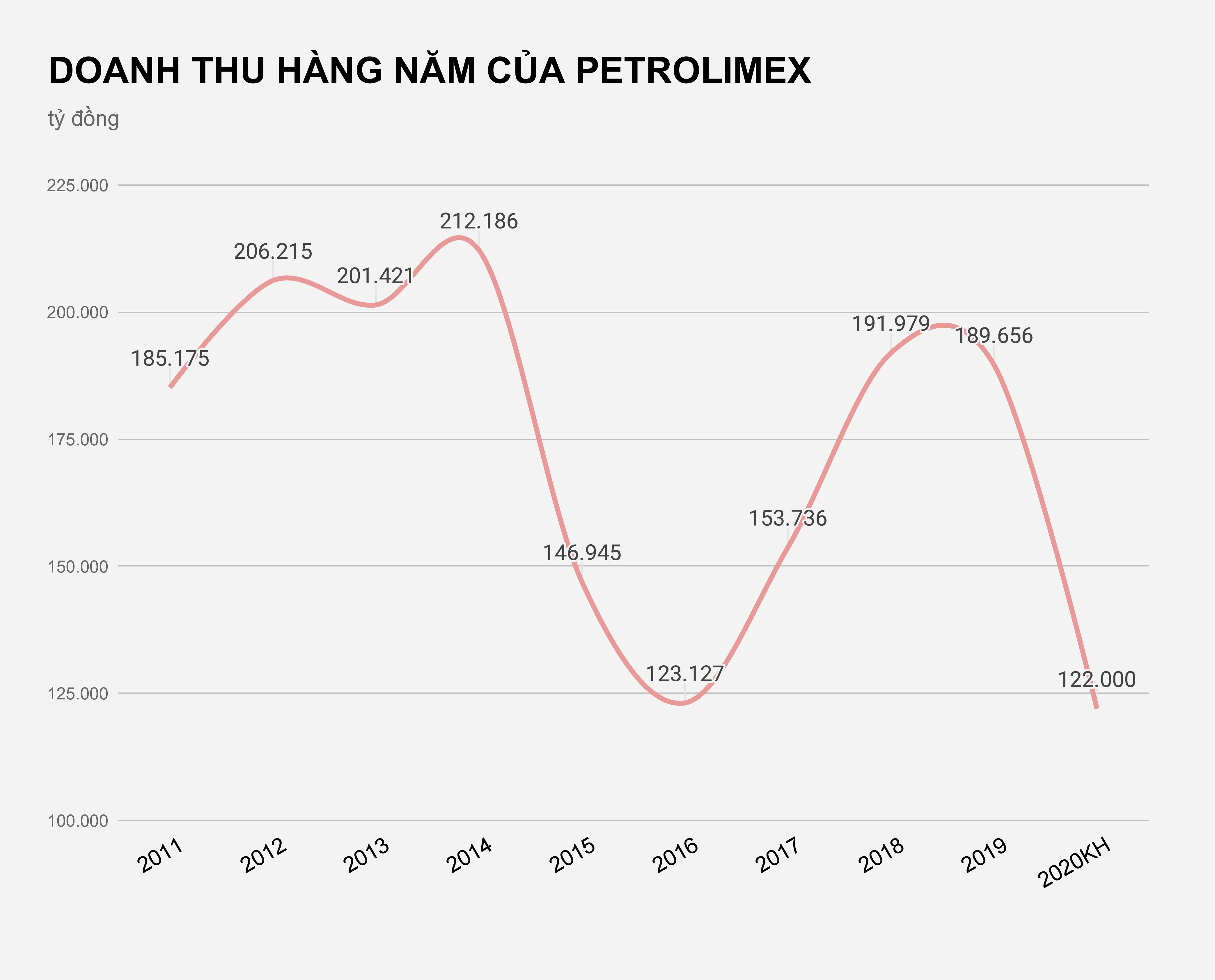 Petrolimex du kien giam gan 3 ty USD doanh thu anh 1