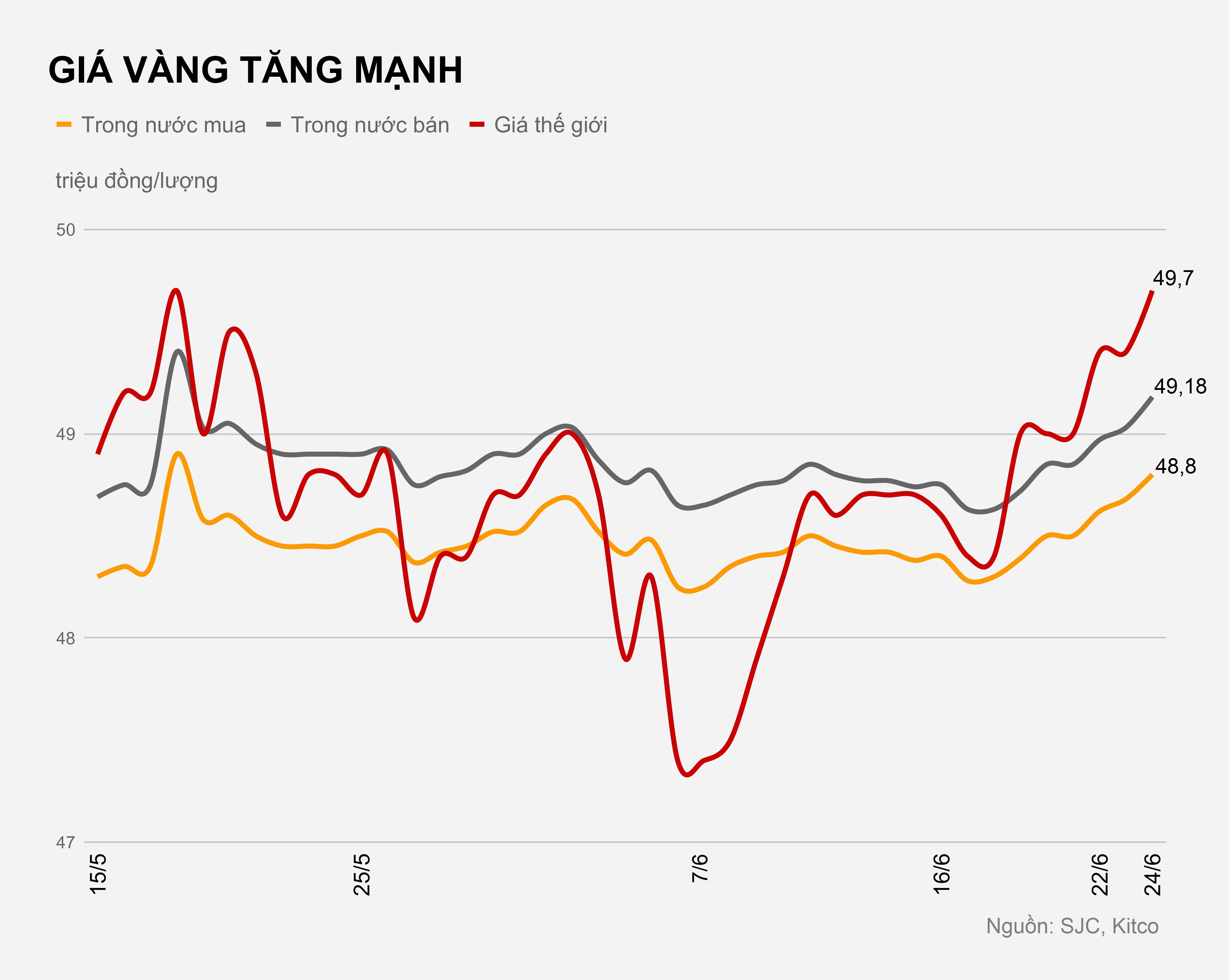 Gia vang hom nay 24/6 anh 1