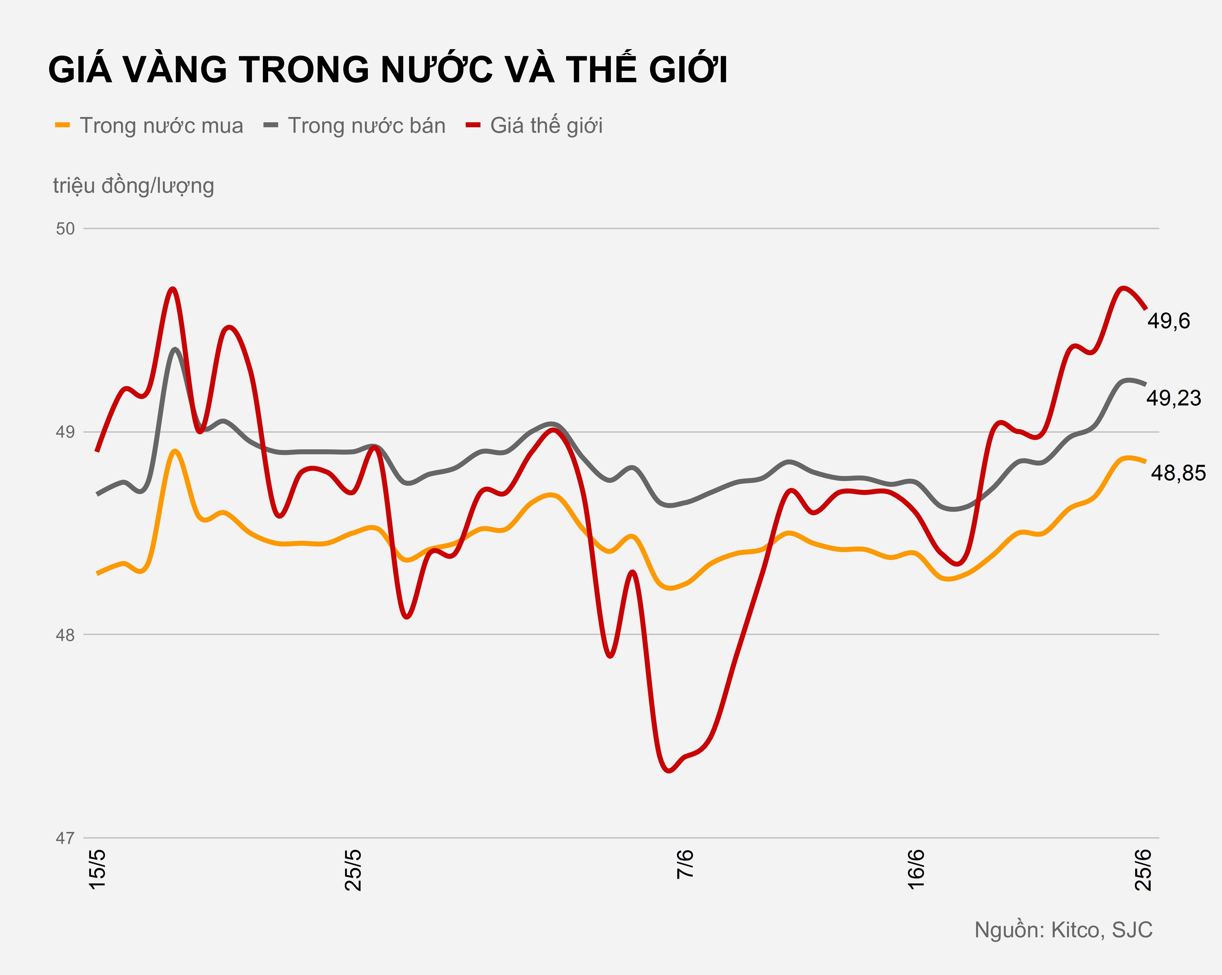 Gia vang hom nay 25/6 anh 1