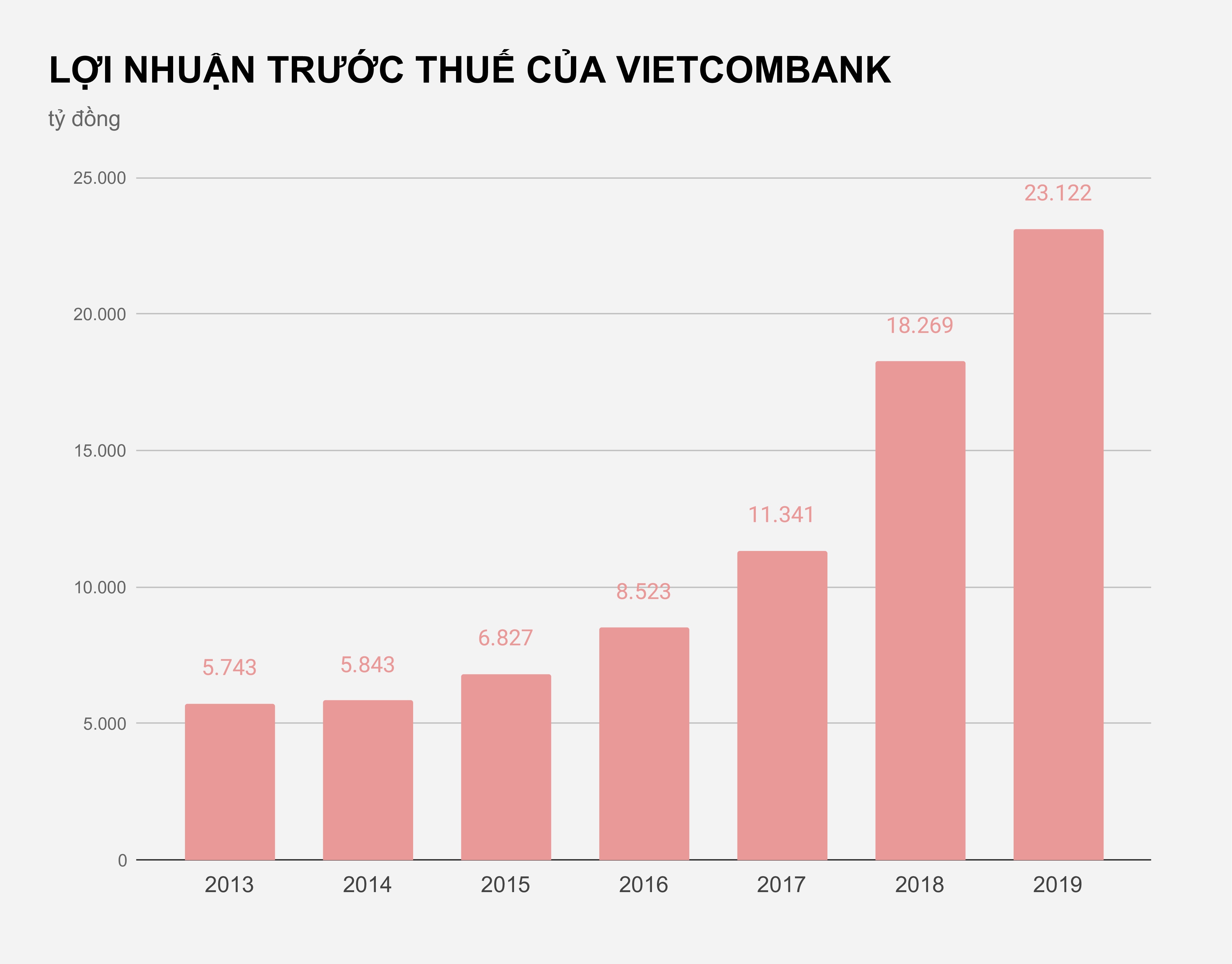 Vietcombank khong ha chuan cho vay hau dich Covid-19 anh 2