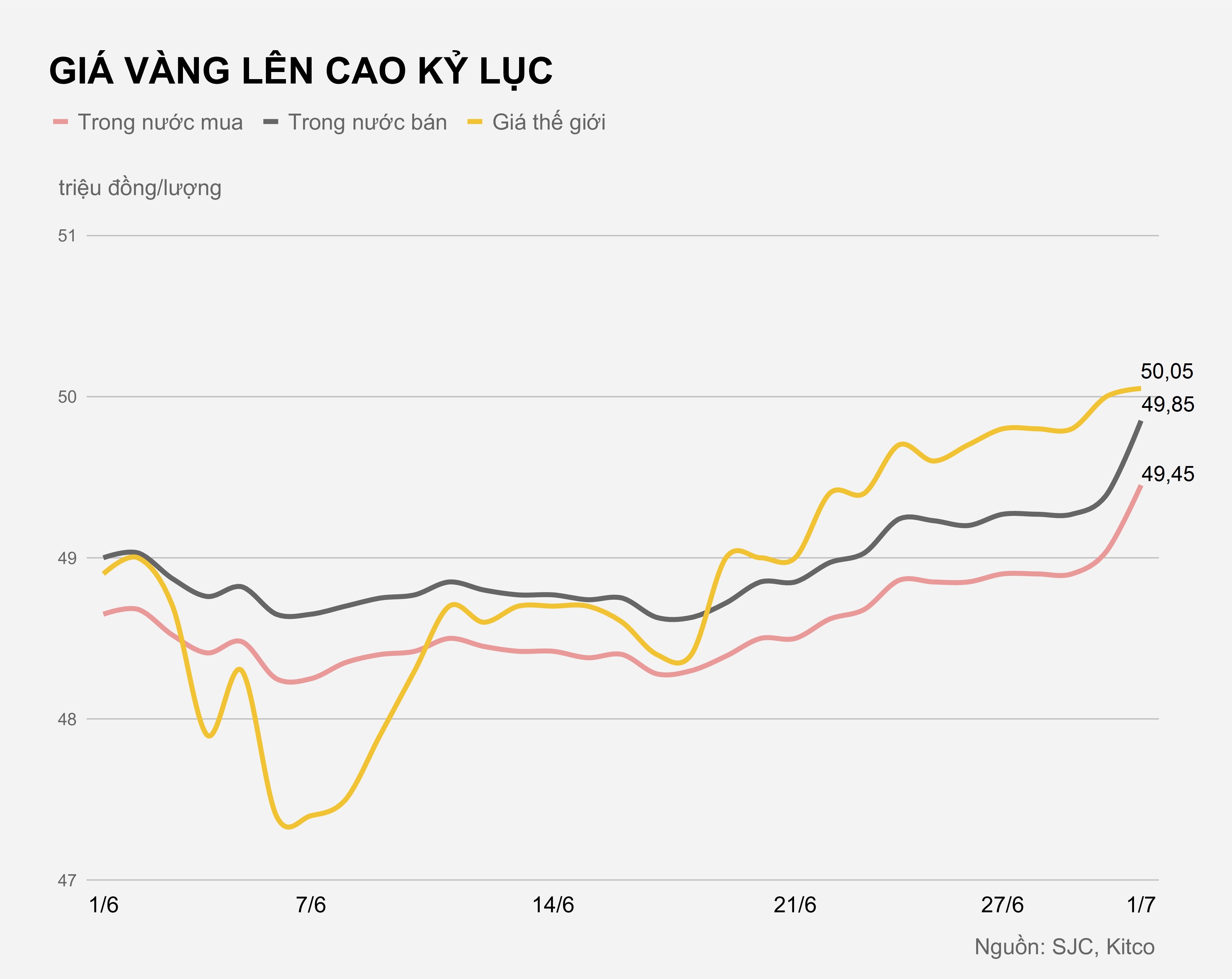 Gia vang len 50 trieu/luong anh 2
