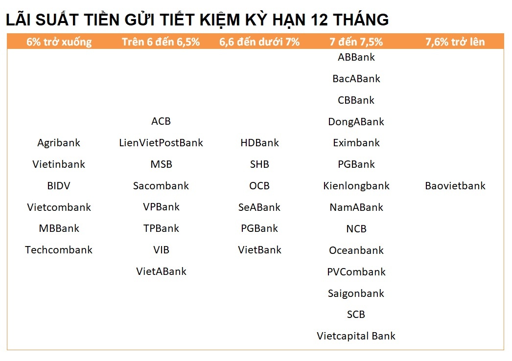 Gui tien vao dau lai cao nhat anh 2