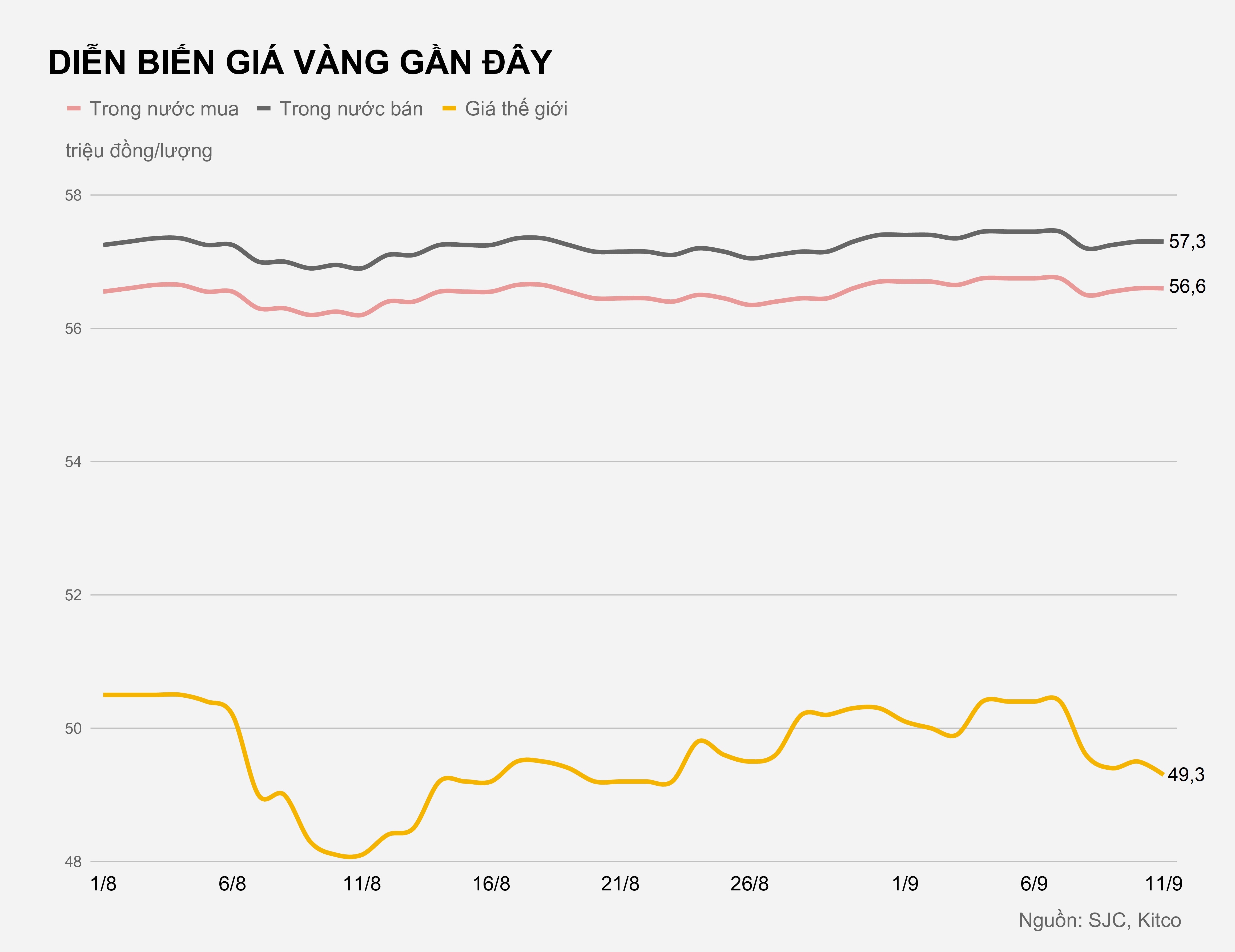 Gia vang trong nuoc hom nay anh 3